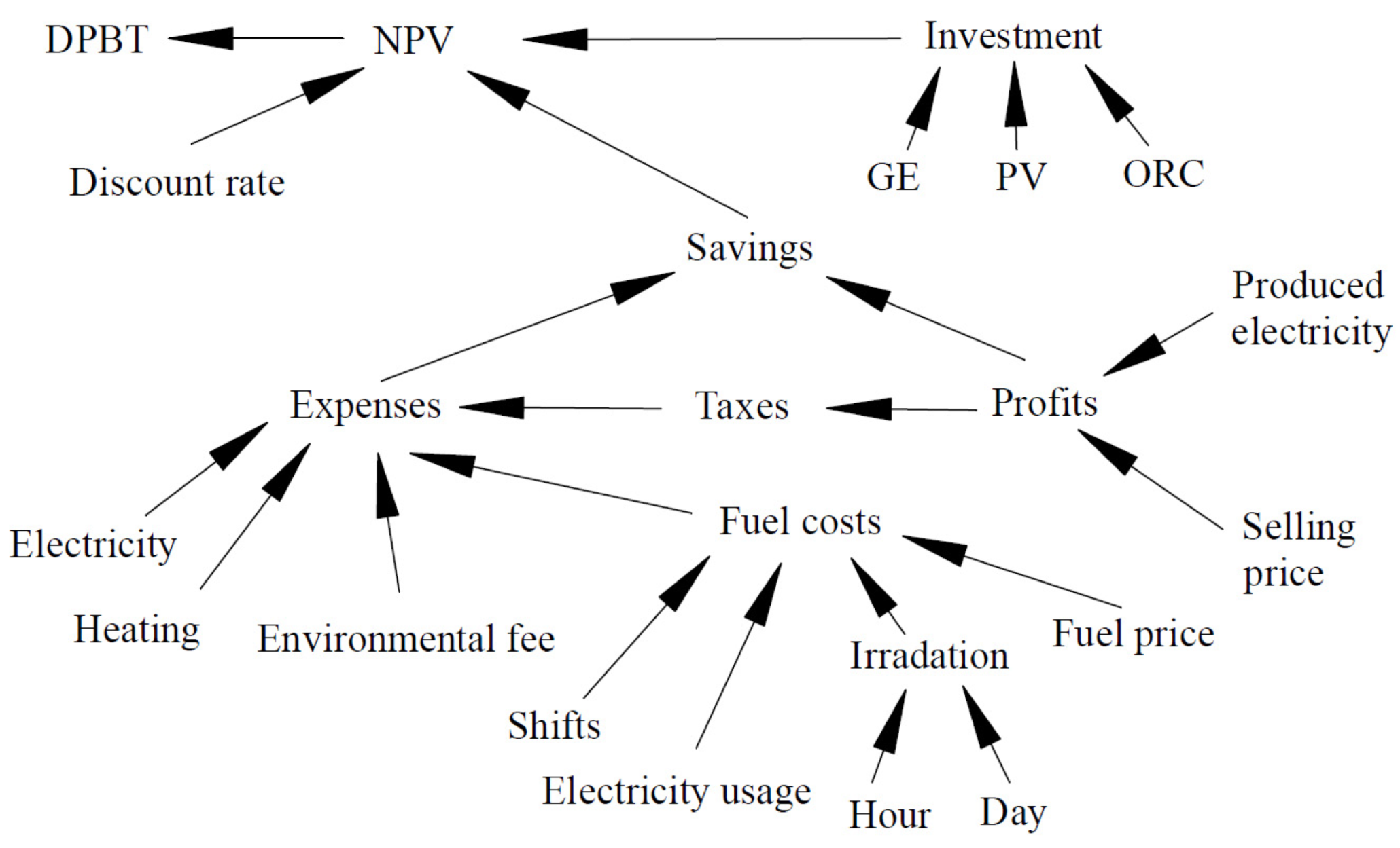 Energies 14 07538 g004 550