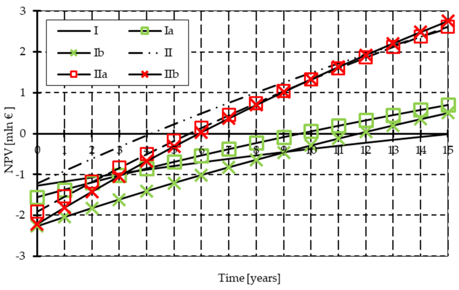 Energies 14 07538 g006 550