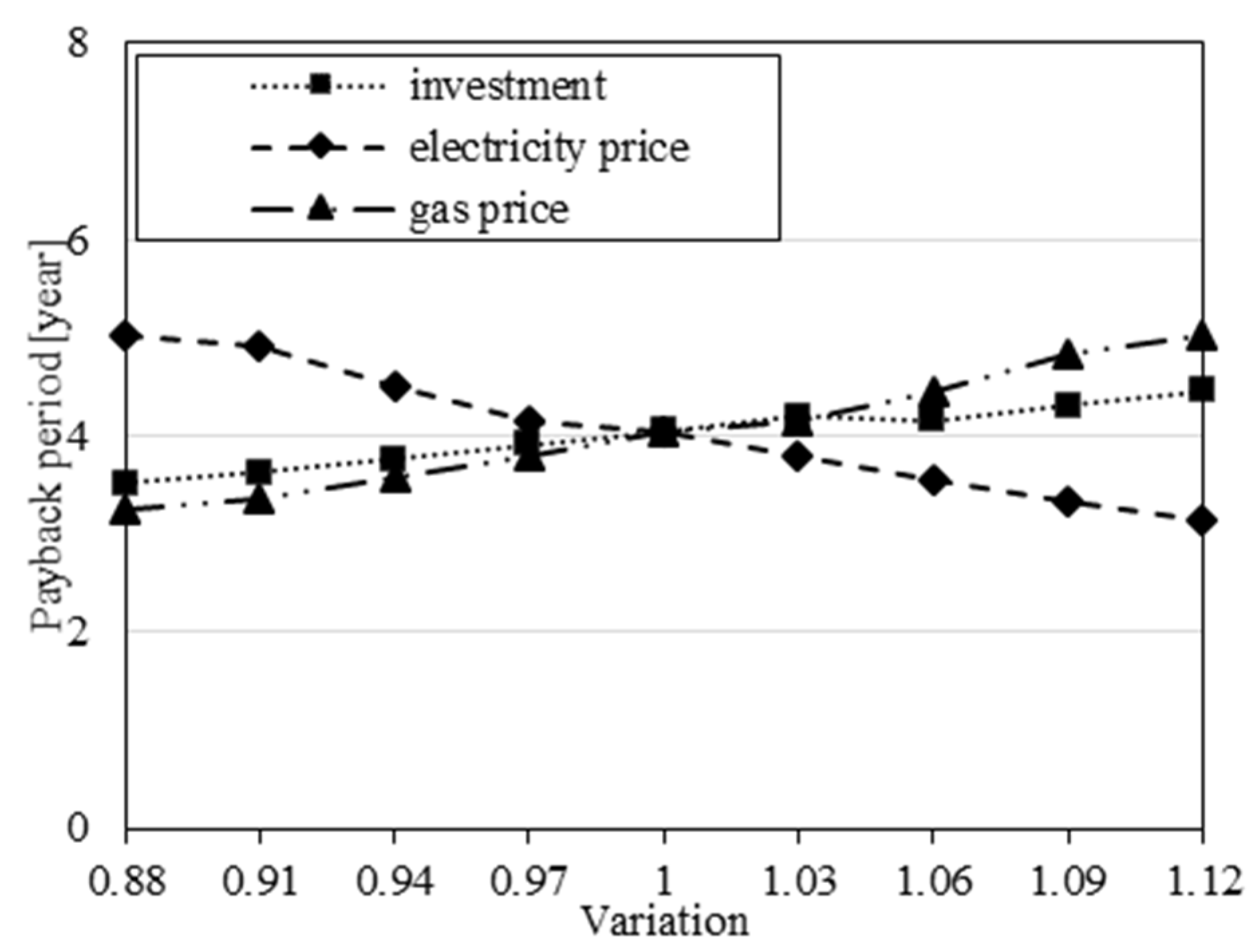 Energies 14 07538 g007 550