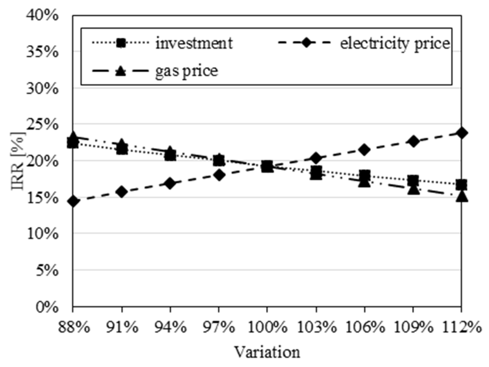 Energies 14 07538 g008 550