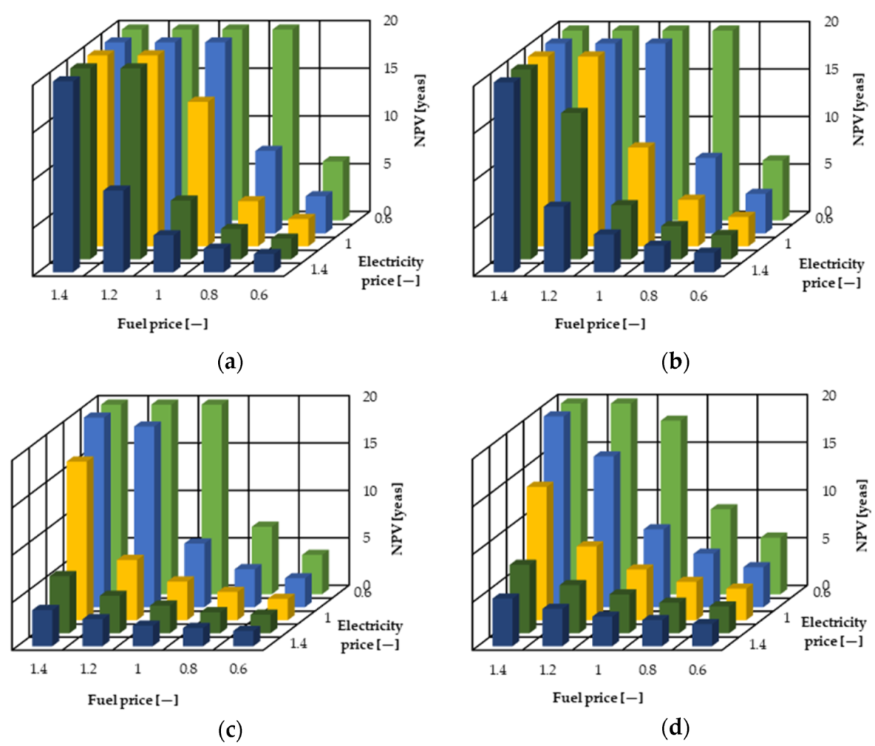 Energies 14 07538 g009 550