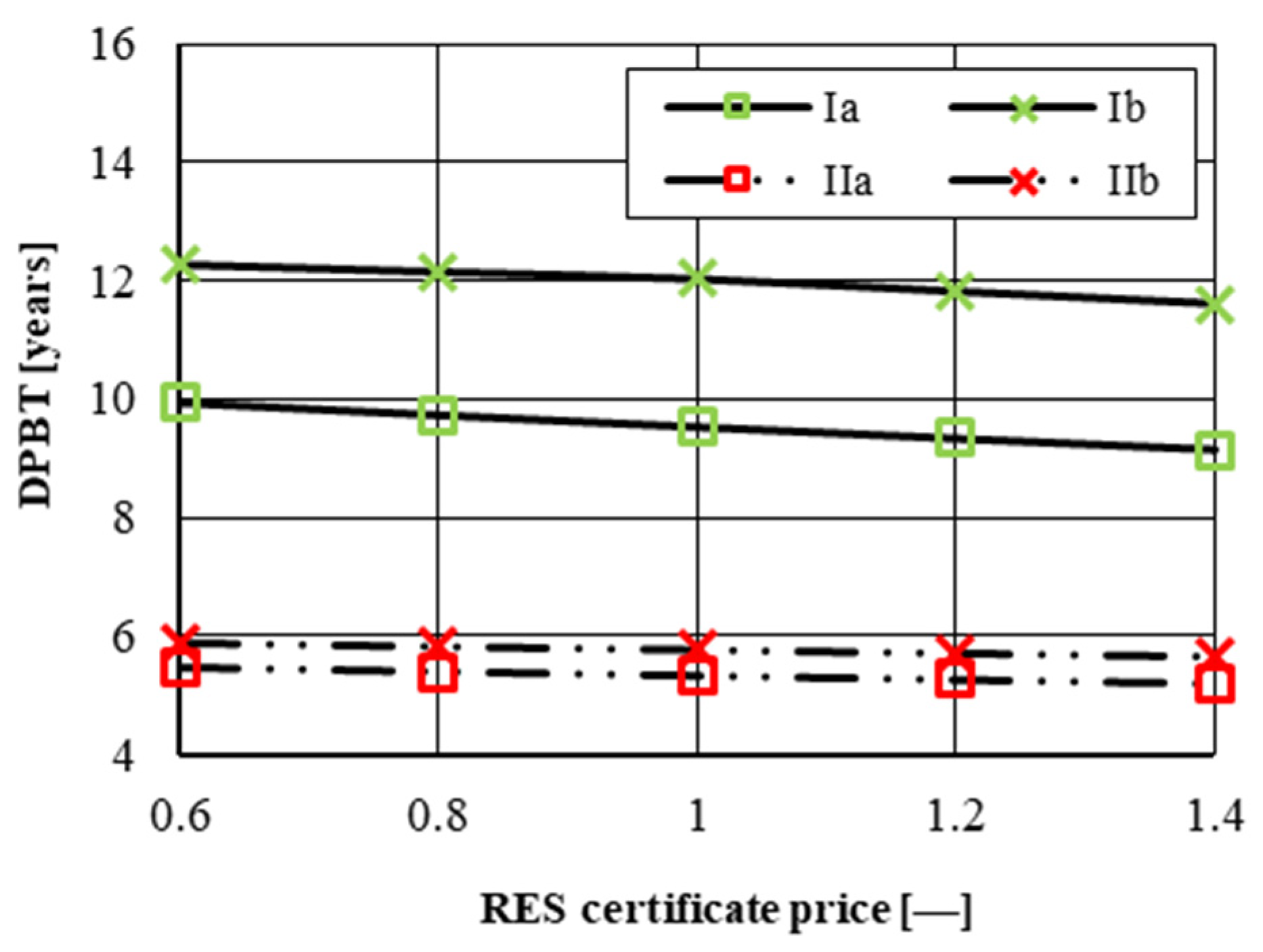 Energies 14 07538 g010 550
