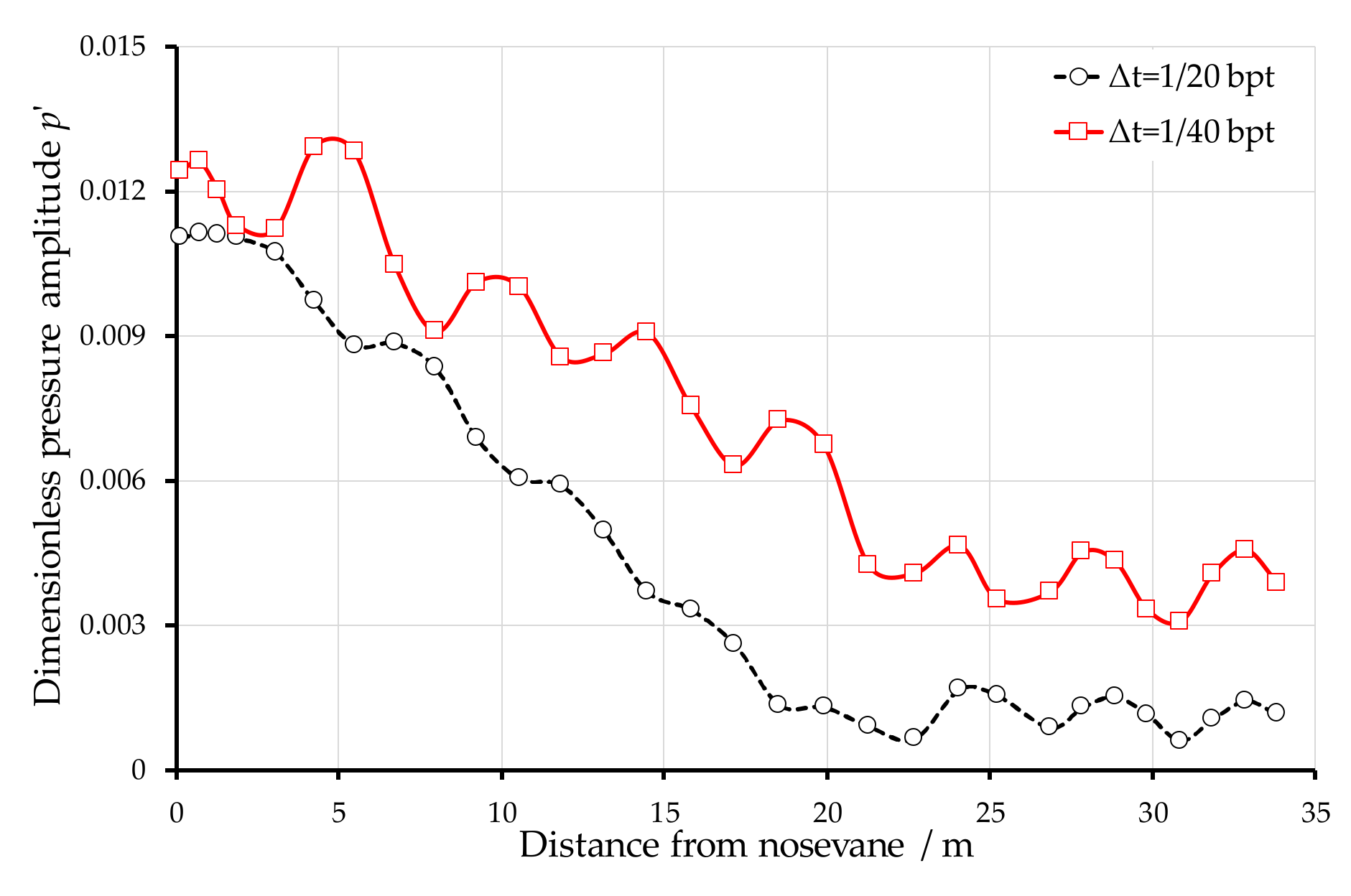 Energies 14 07539 g007