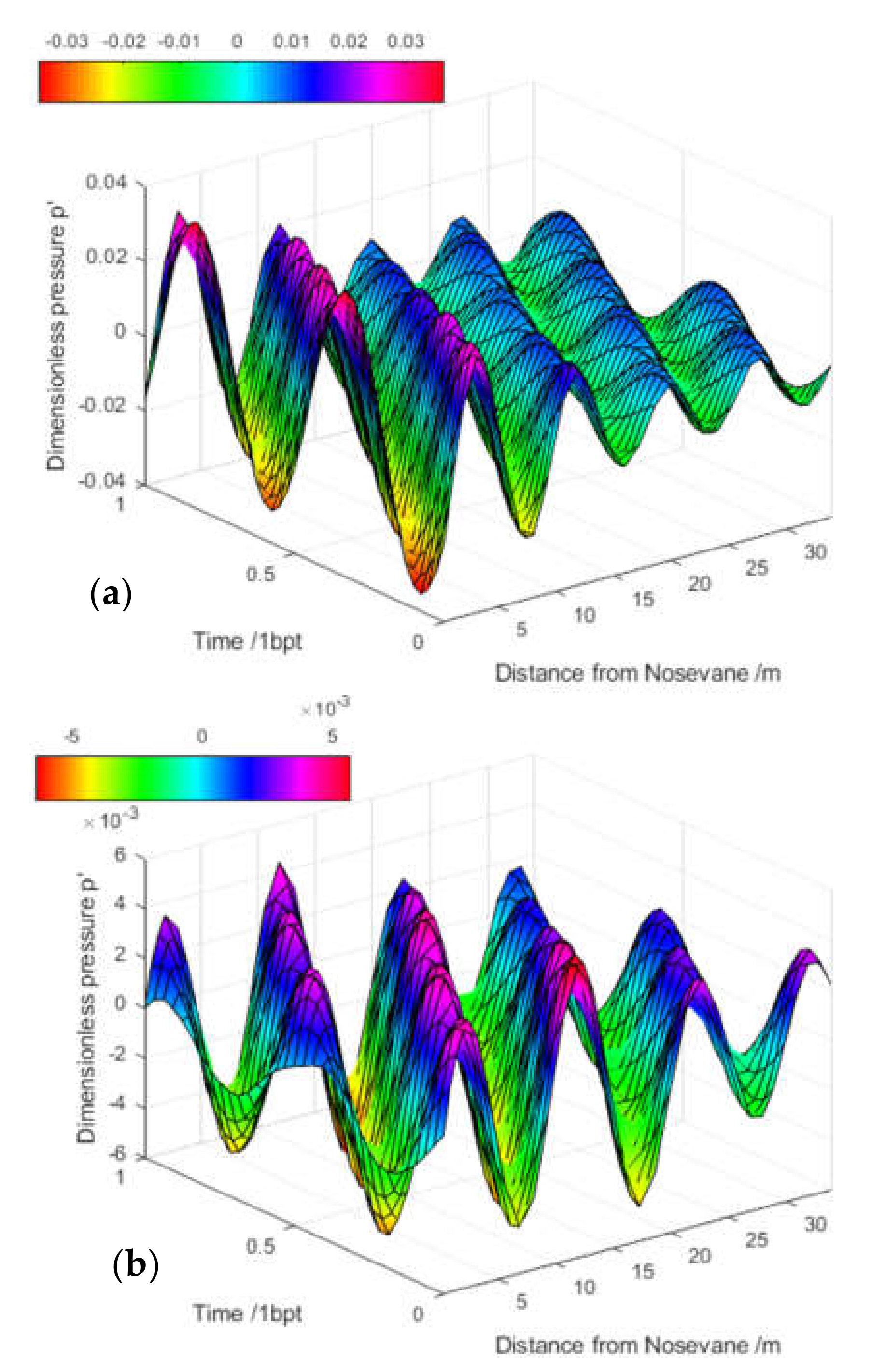 Energies 14 07539 g008