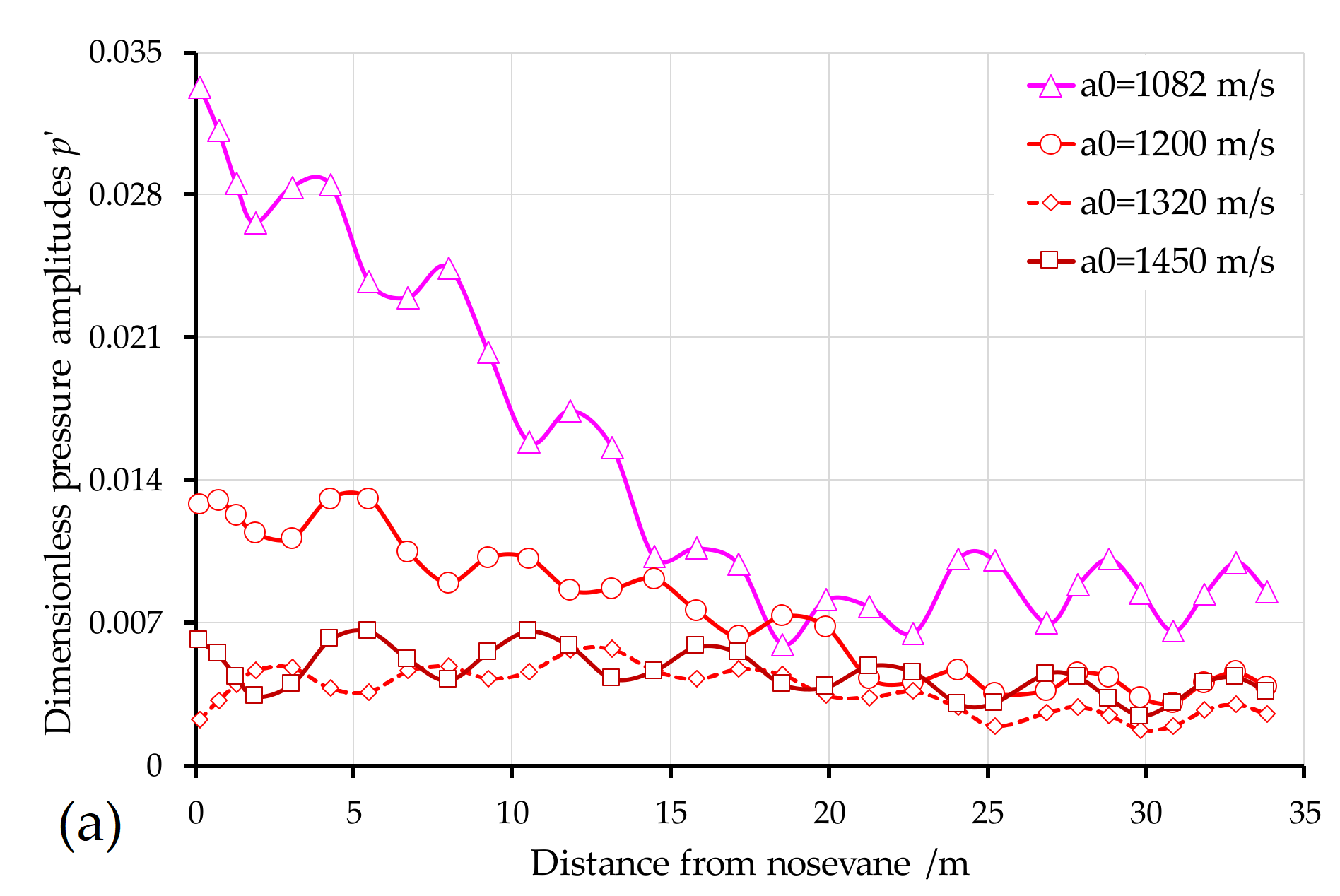 Energies 14 07539 g010a