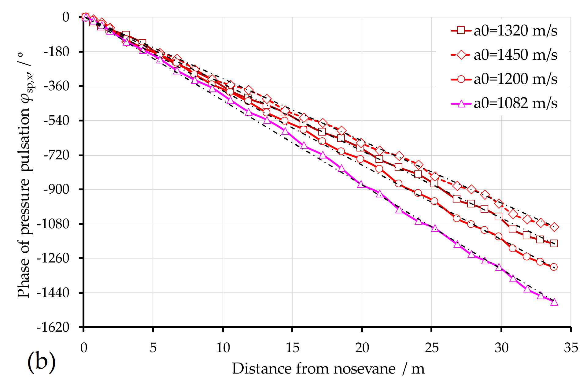 Energies 14 07539 g010b