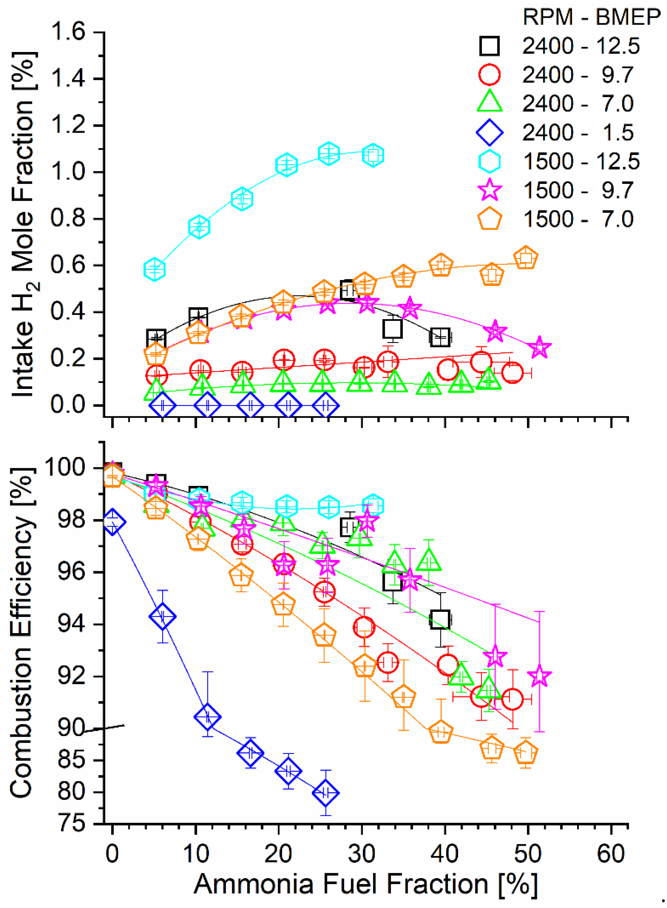 Energies 14 07540 g005