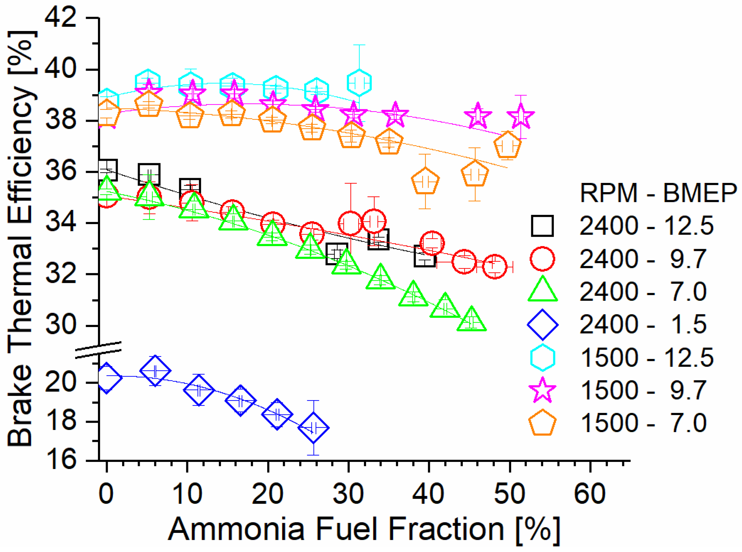 Energies 14 07540 g006