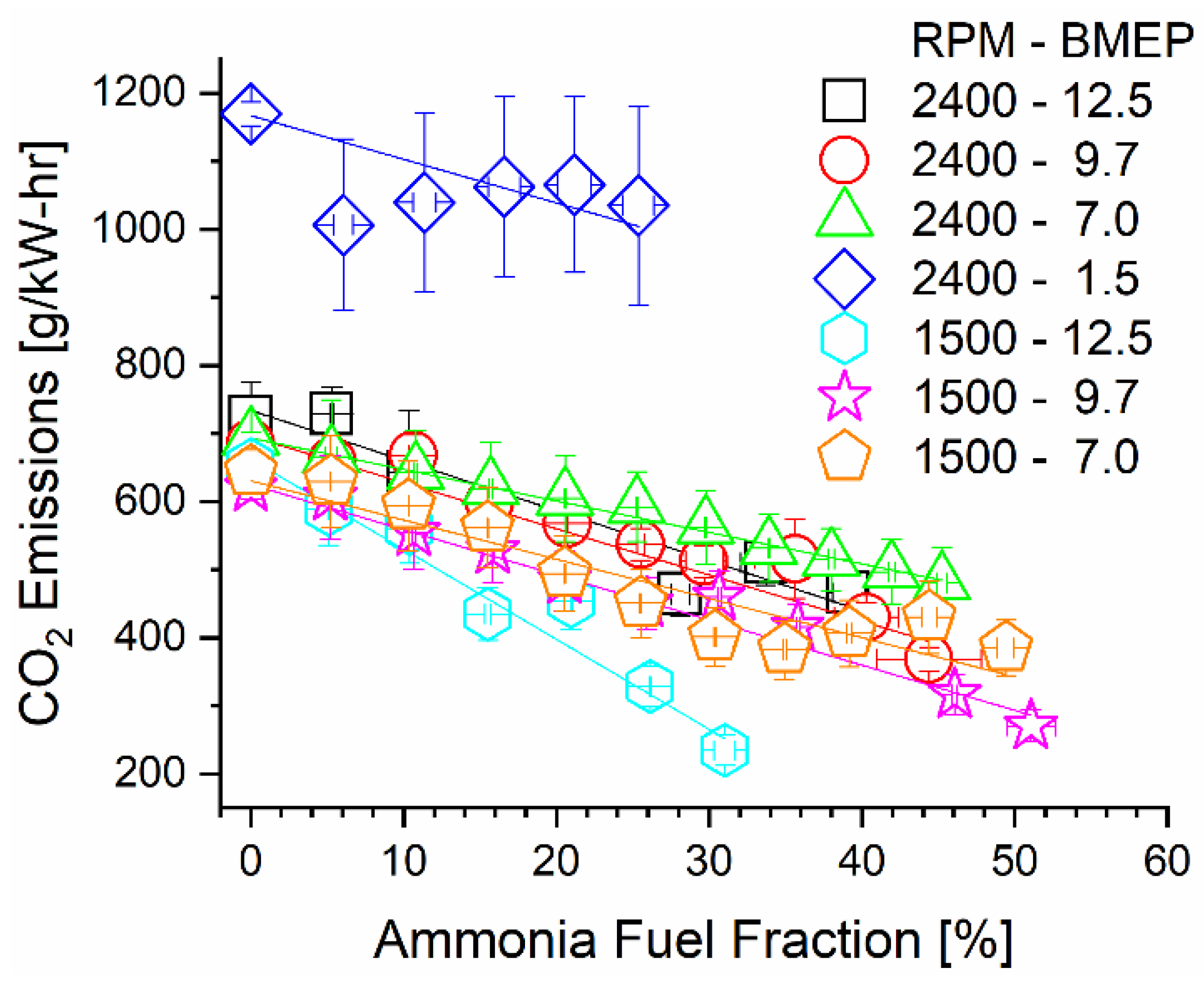 Energies 14 07540 g008