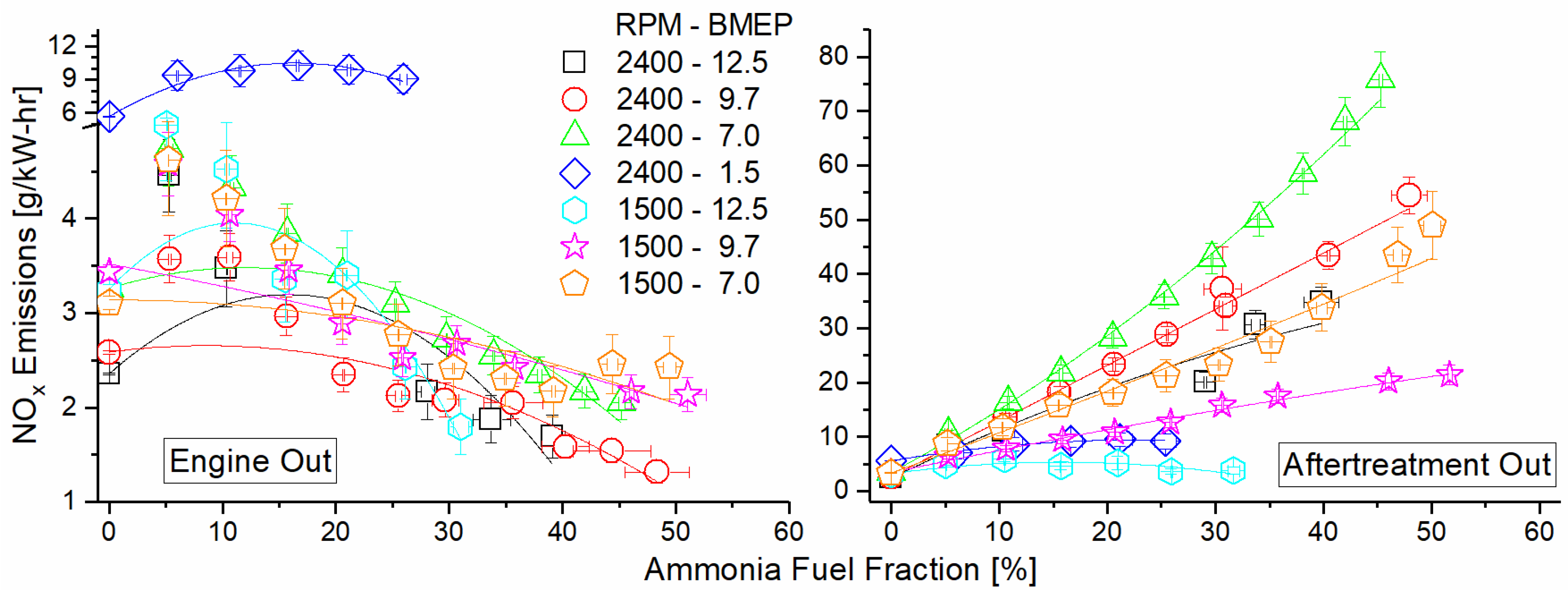 Energies 14 07540 g012
