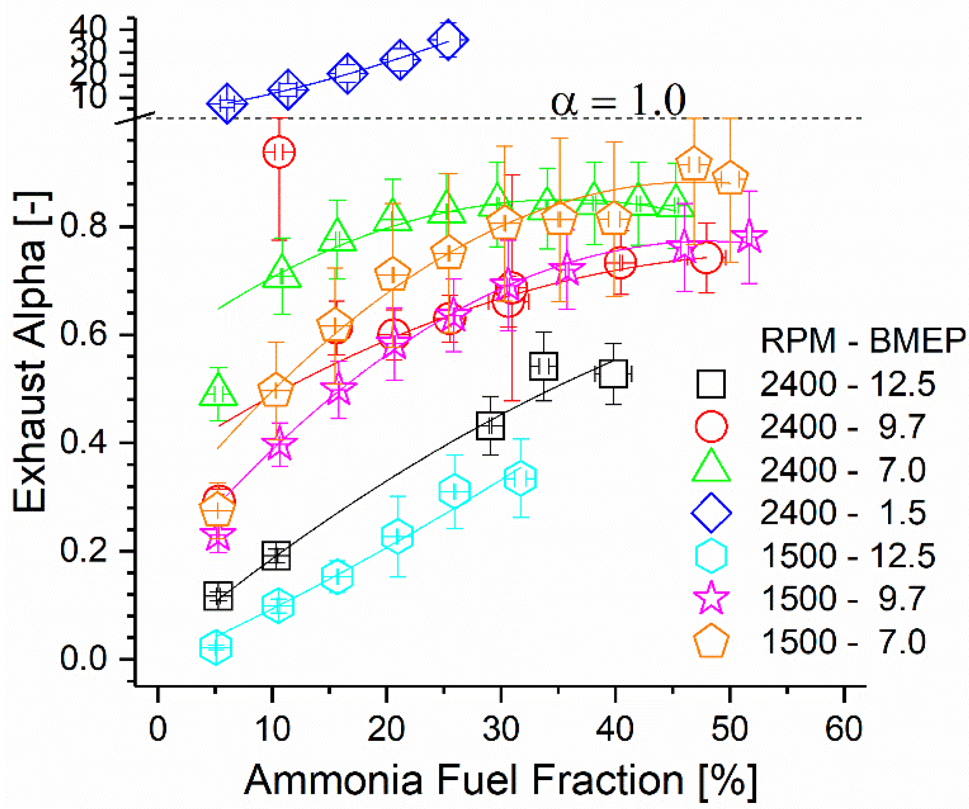 Energies 14 07540 g014