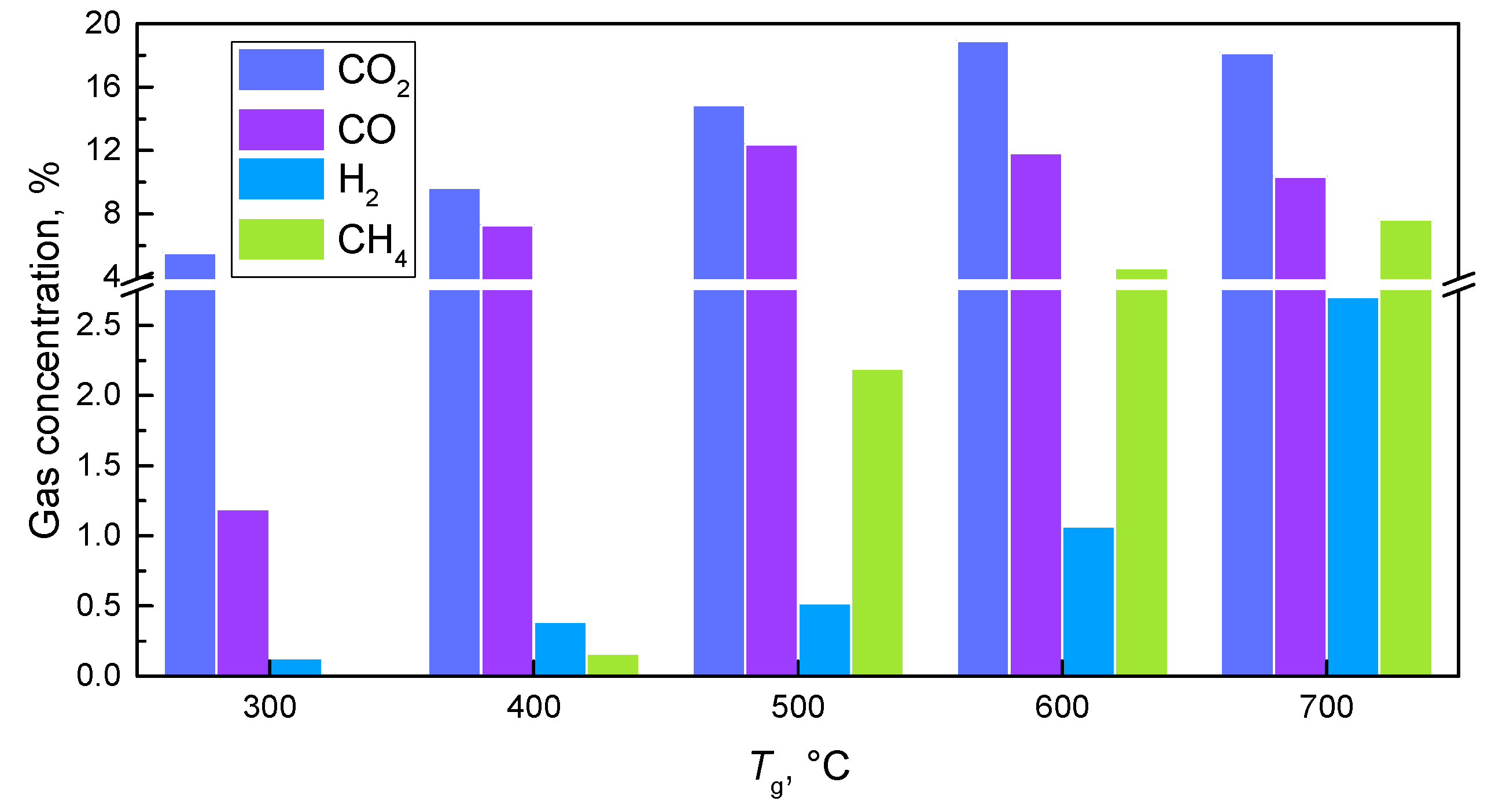 Energies 14 07541 g004