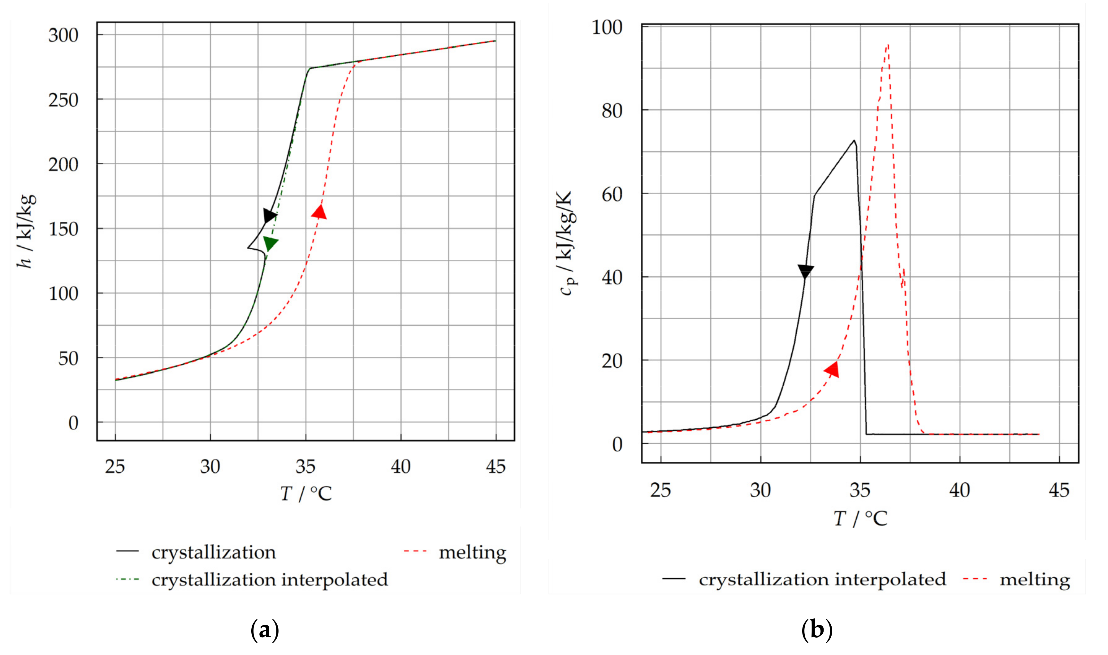 Energies 14 07542 g003 Energies 14 07542 g003