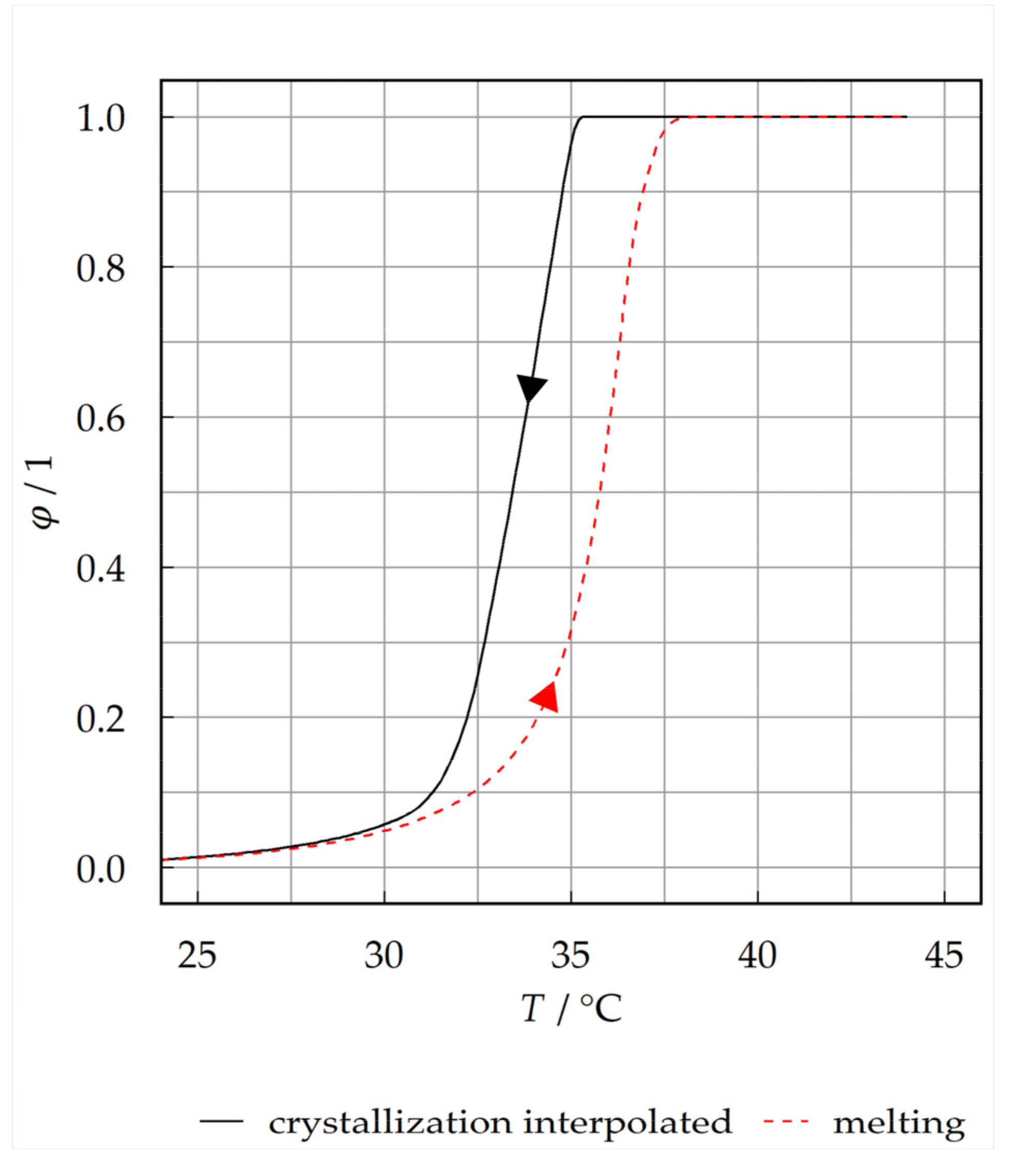 Energies 14 07542 g004 Energies 14 07542 g004