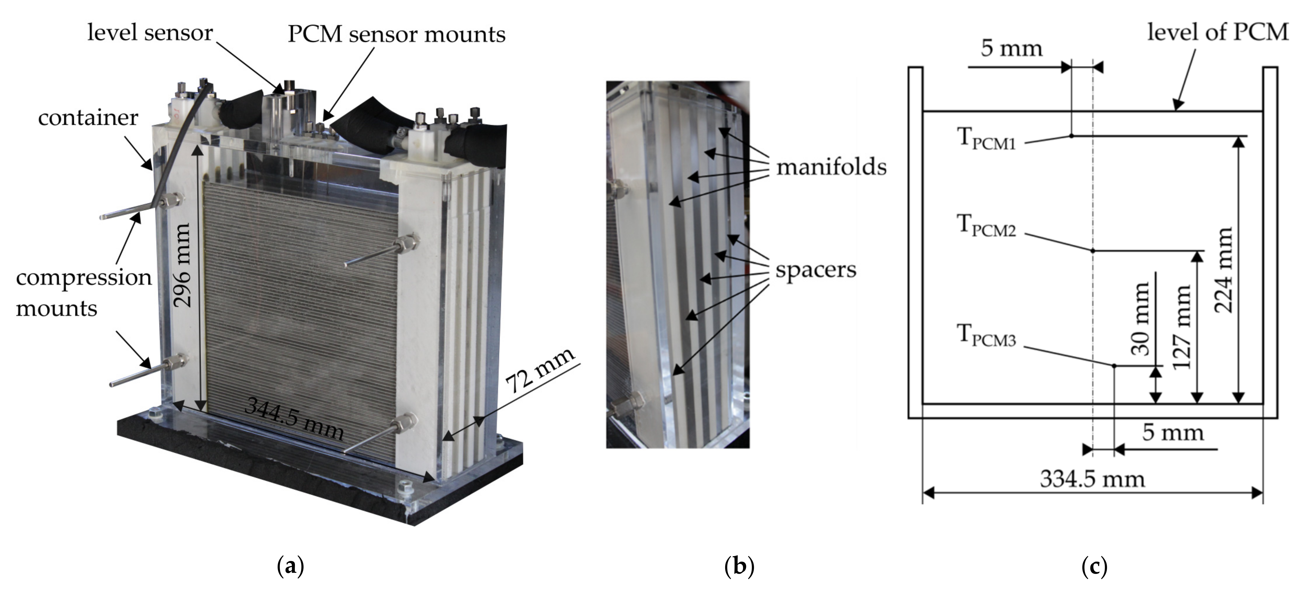 Energies 14 07542 g005 Energies 14 07542 g005