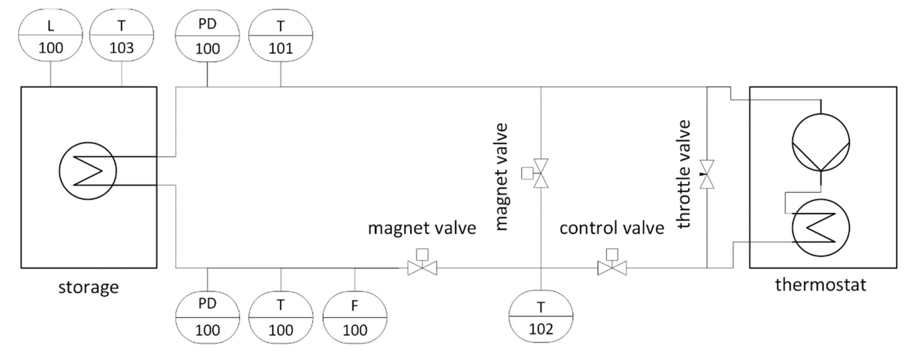 Energies 14 07542 g006 Energies 14 07542 g006