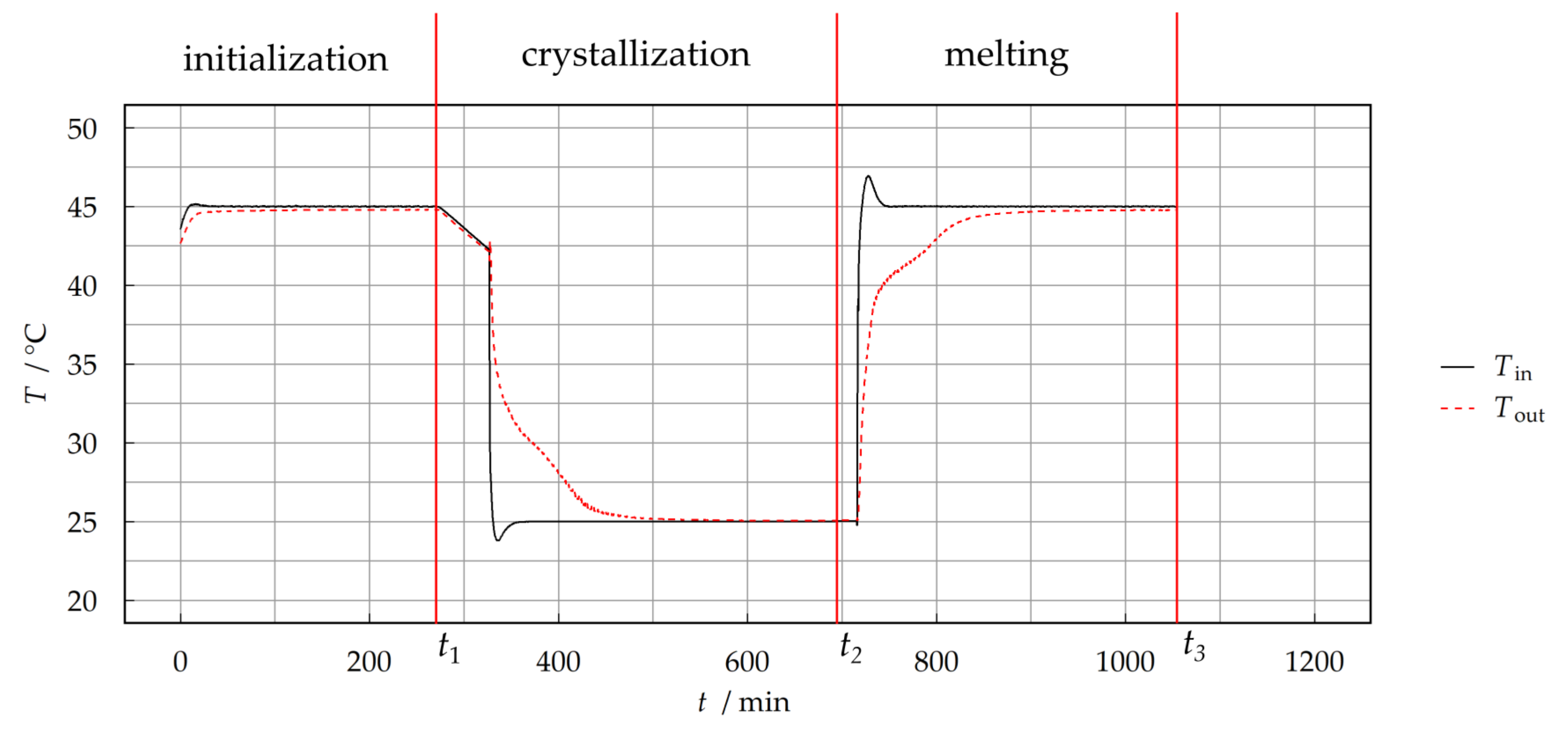 Energies 14 07542 g007 Energies 14 07542 g007