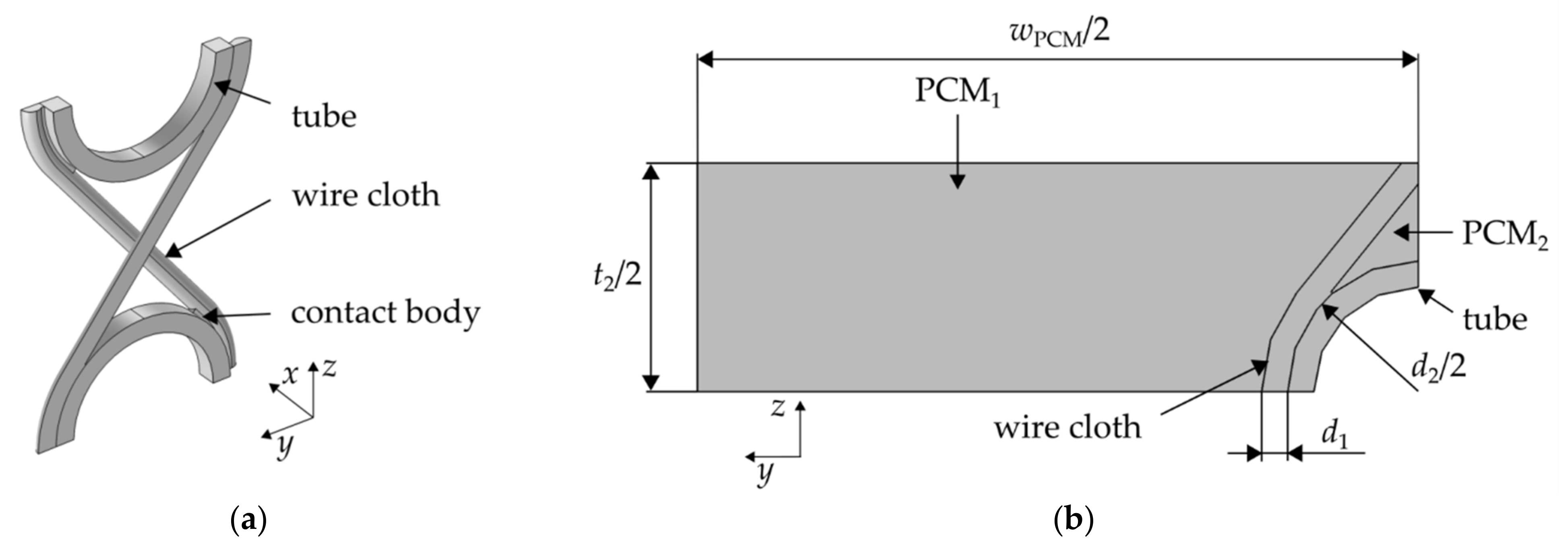 Energies 14 07542 g008 Energies 14 07542 g008