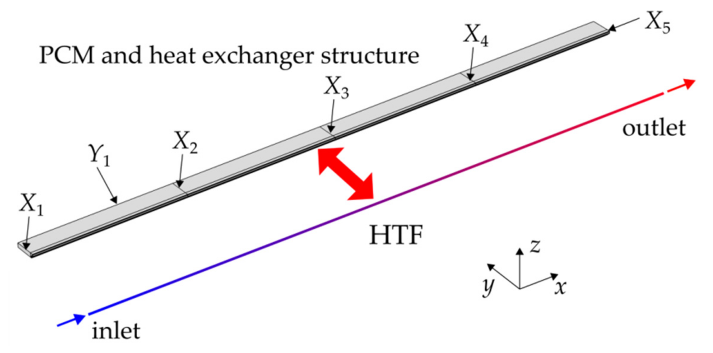 Energies 14 07542 g009 Energies 14 07542 g009