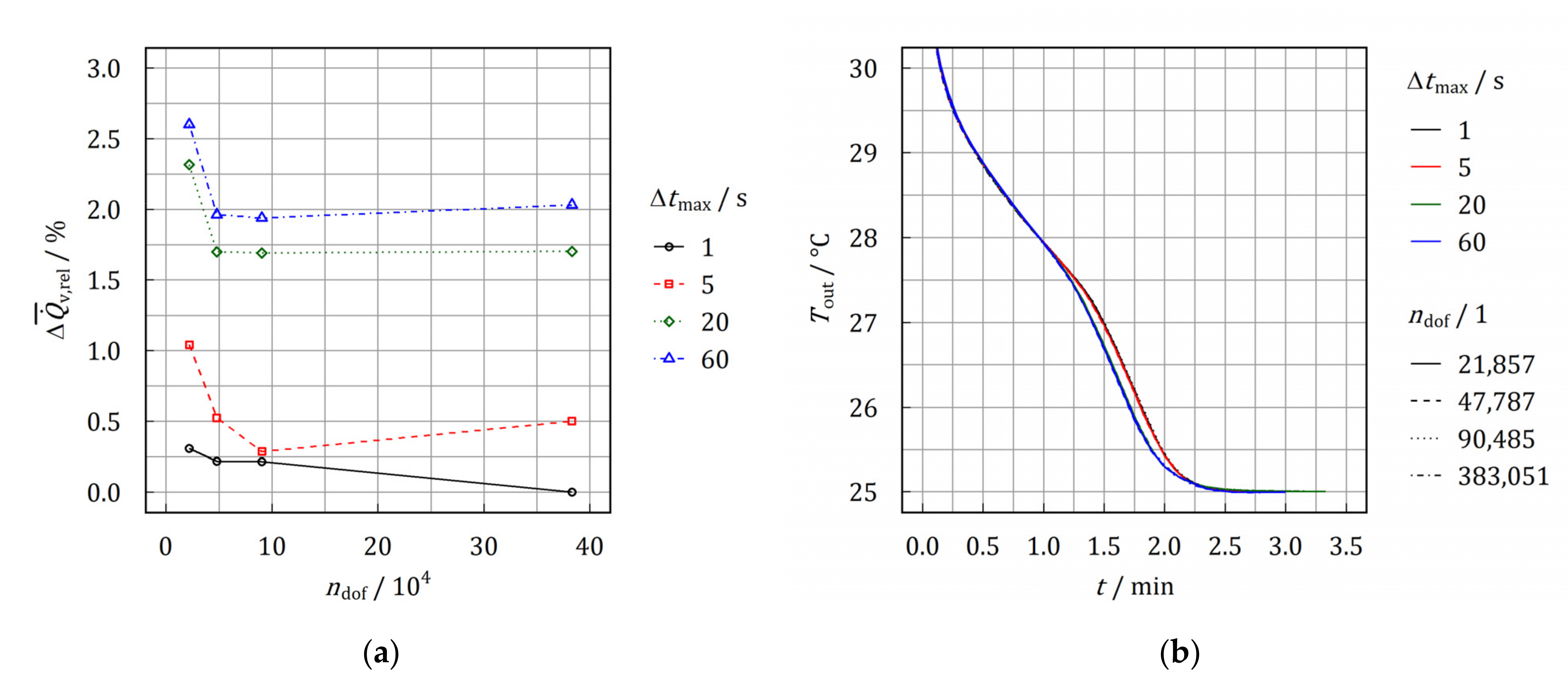 Energies 14 07542 g012 Energies 14 07542 g012