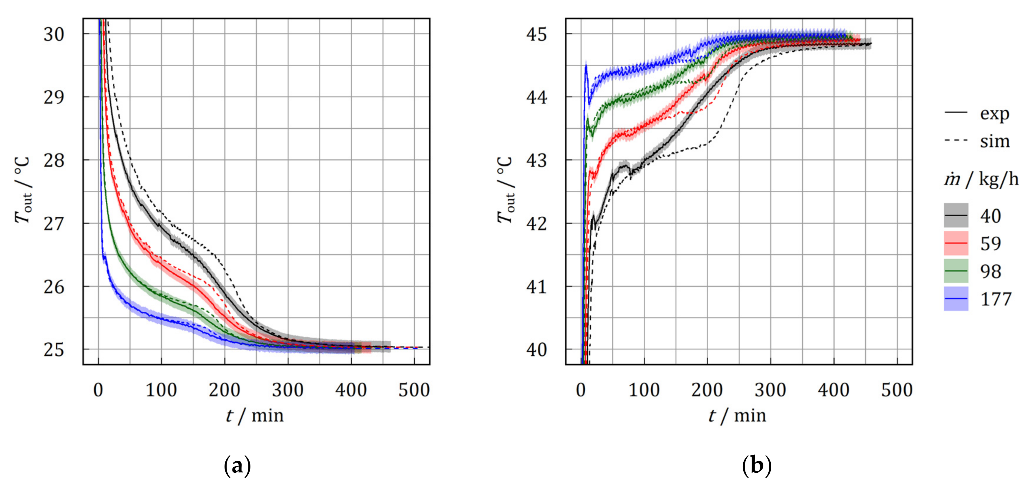 Energies 14 07542 g013 Energies 14 07542 g013