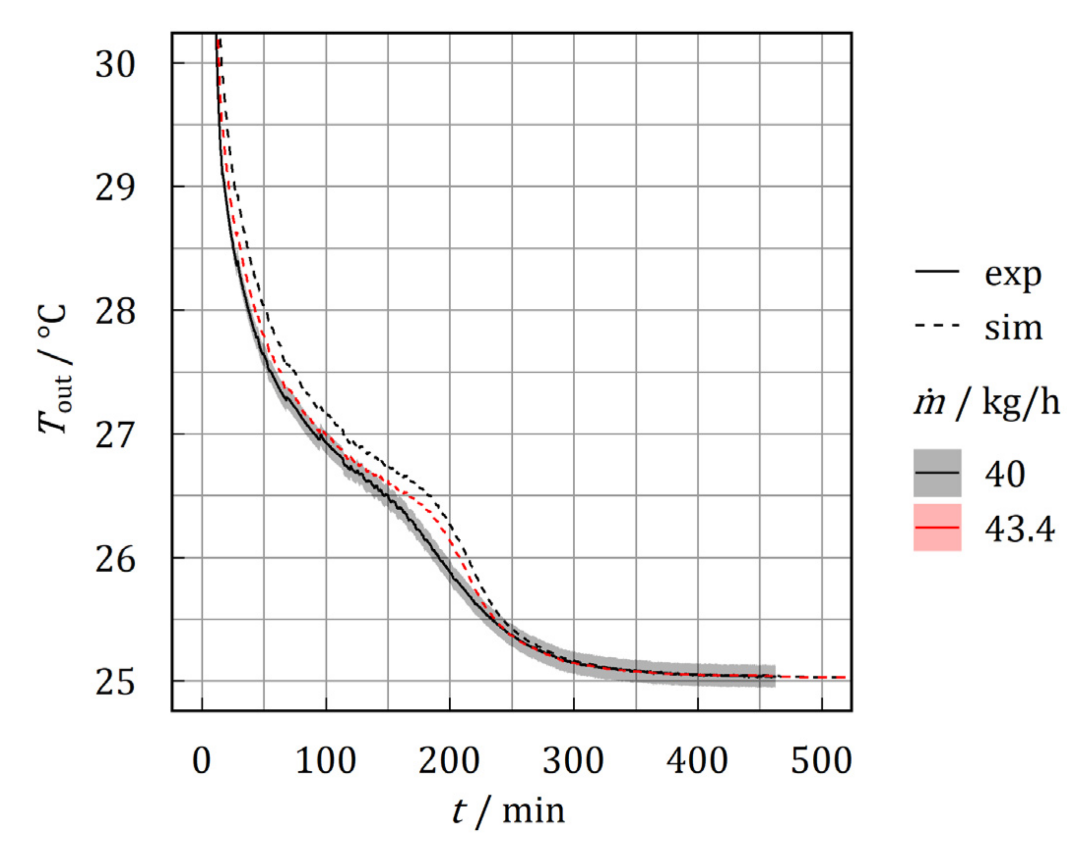 Energies 14 07542 g014 Energies 14 07542 g014