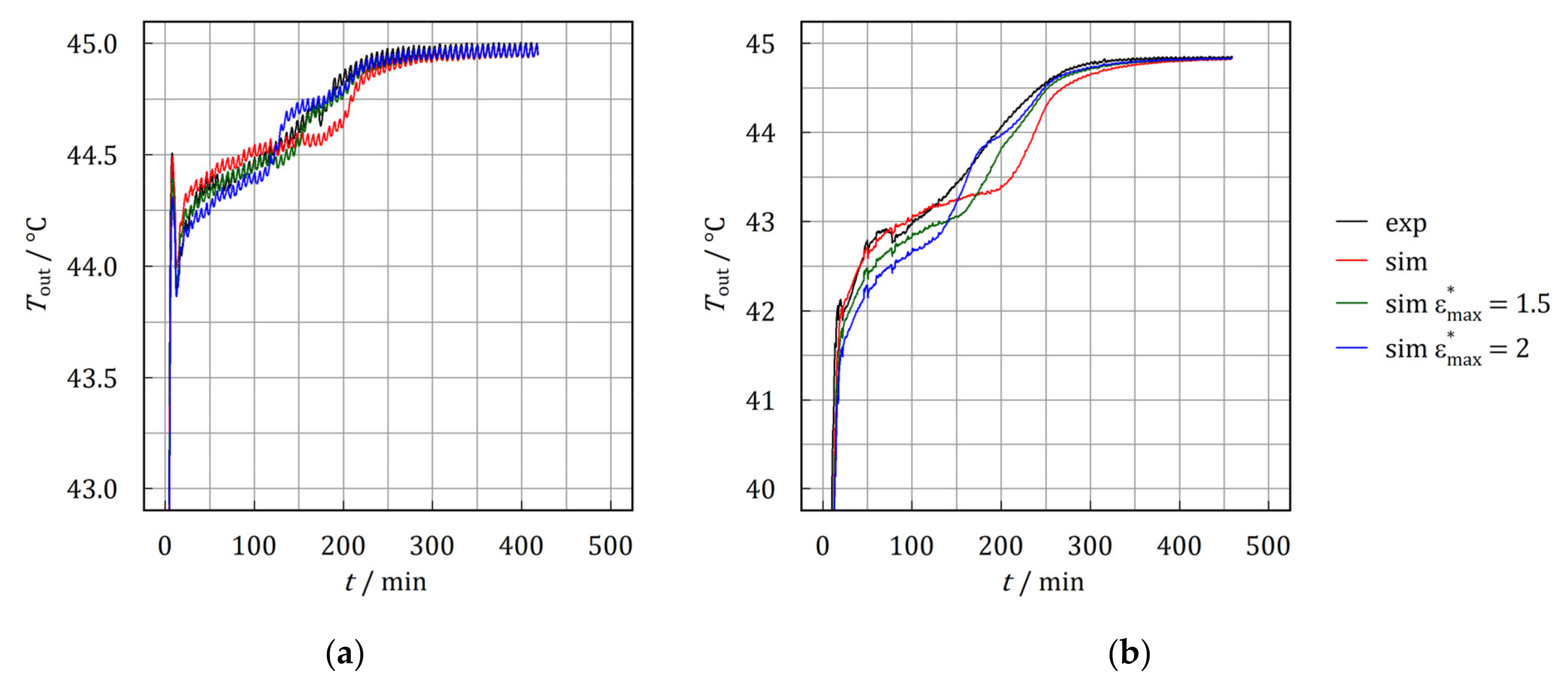 Energies 14 07542 g015 Energies 14 07542 g015
