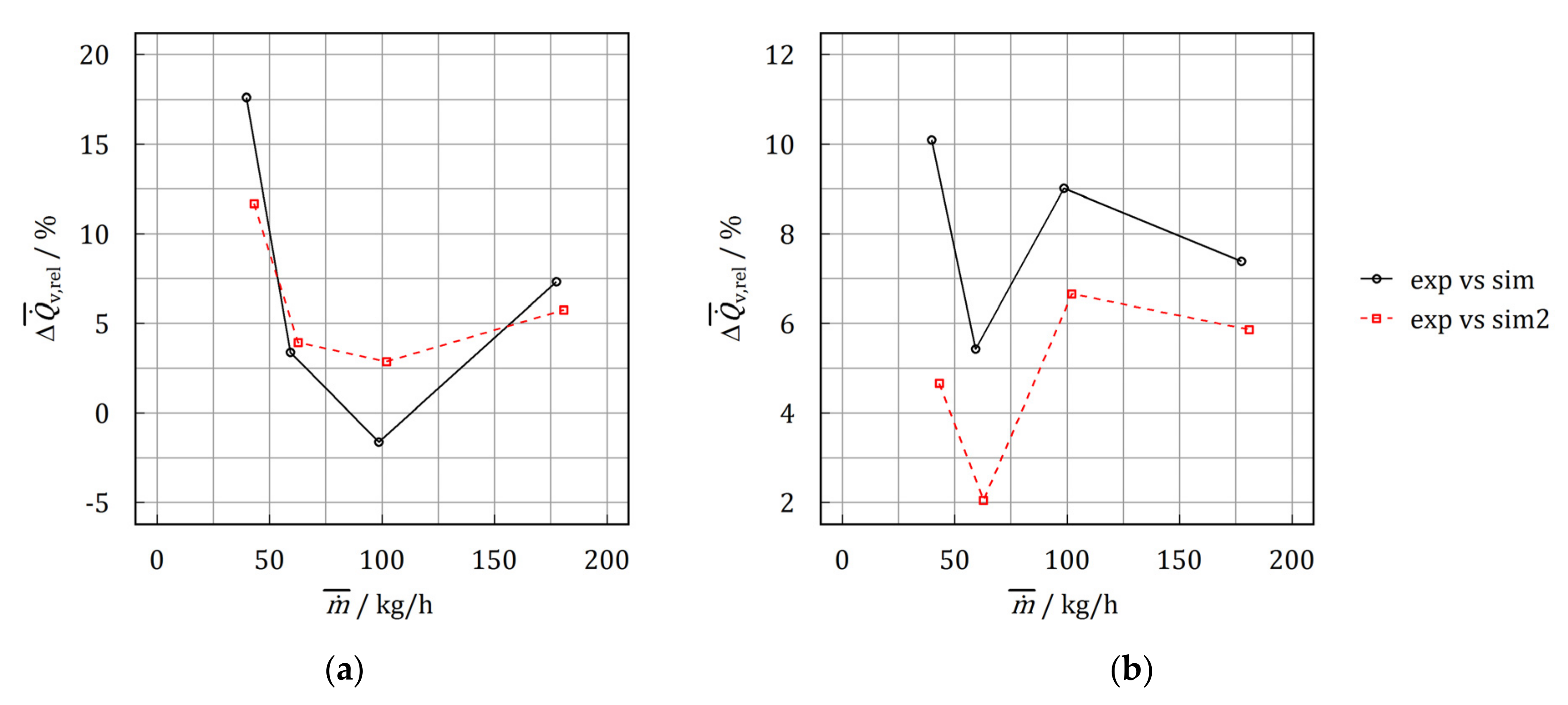 Energies 14 07542 g016 Energies 14 07542 g016