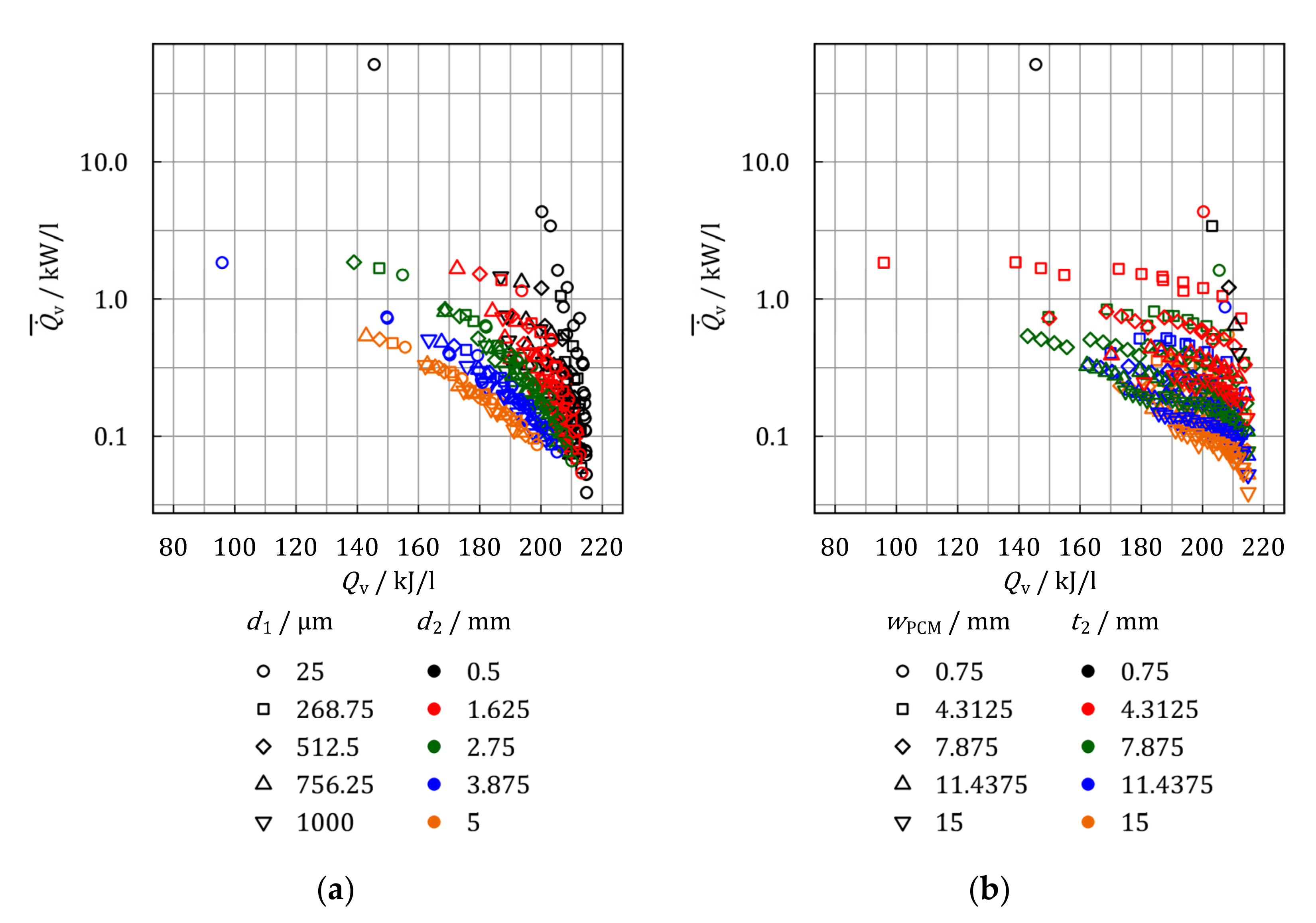 Energies 14 07542 g017 Energies 14 07542 g017