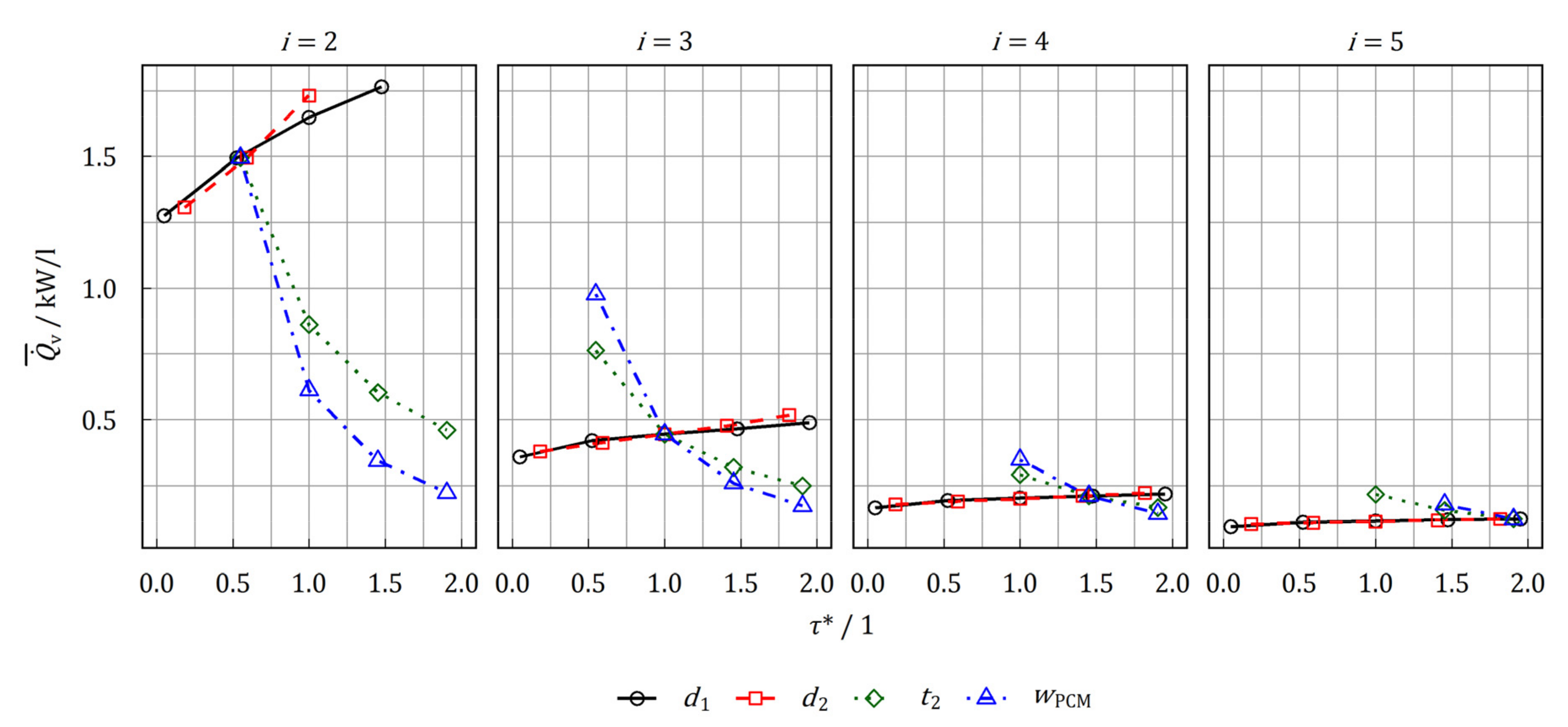 Energies 14 07542 g018 Energies 14 07542 g018