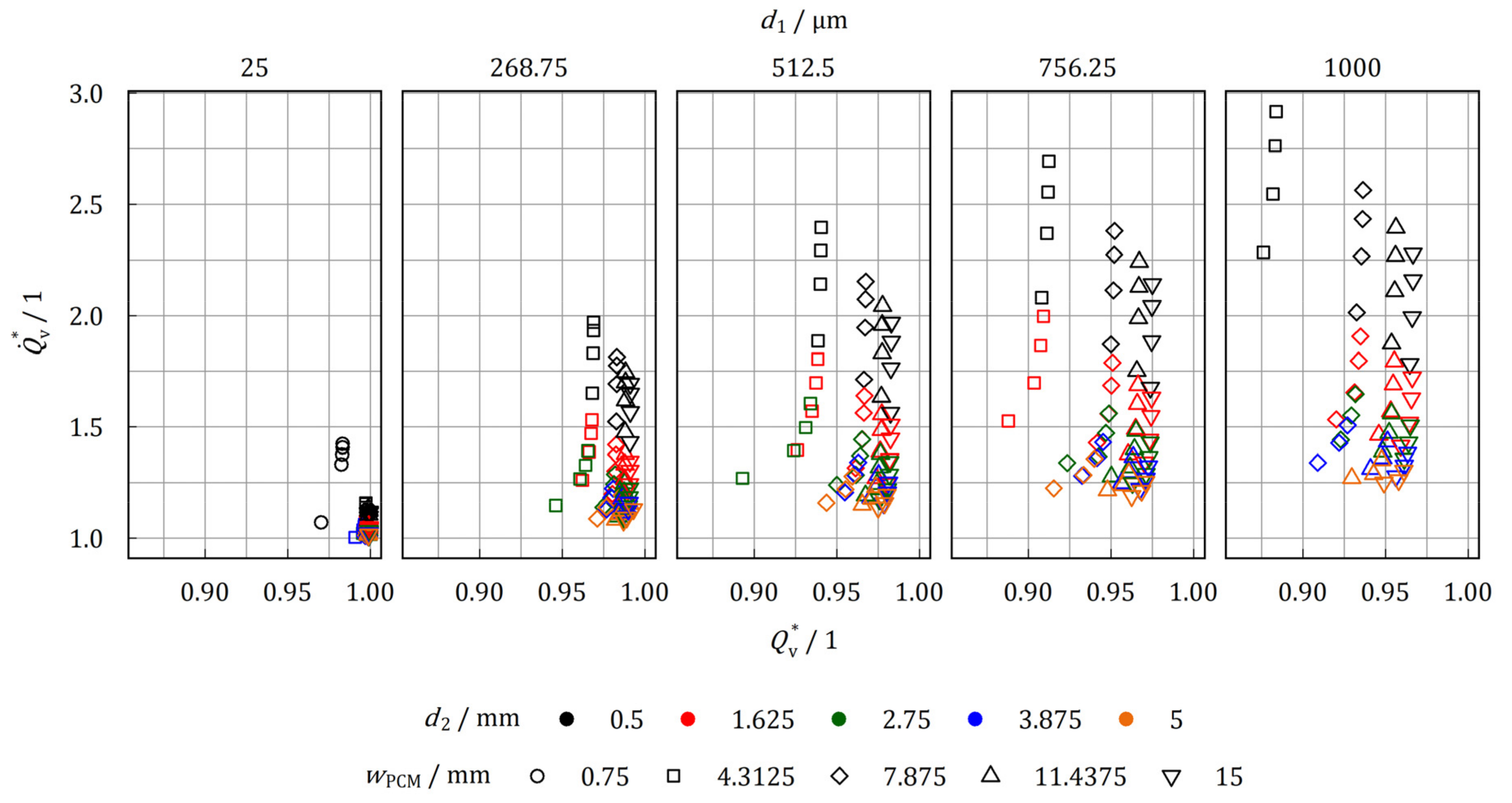 Energies 14 07542 g019 Energies 14 07542 g019