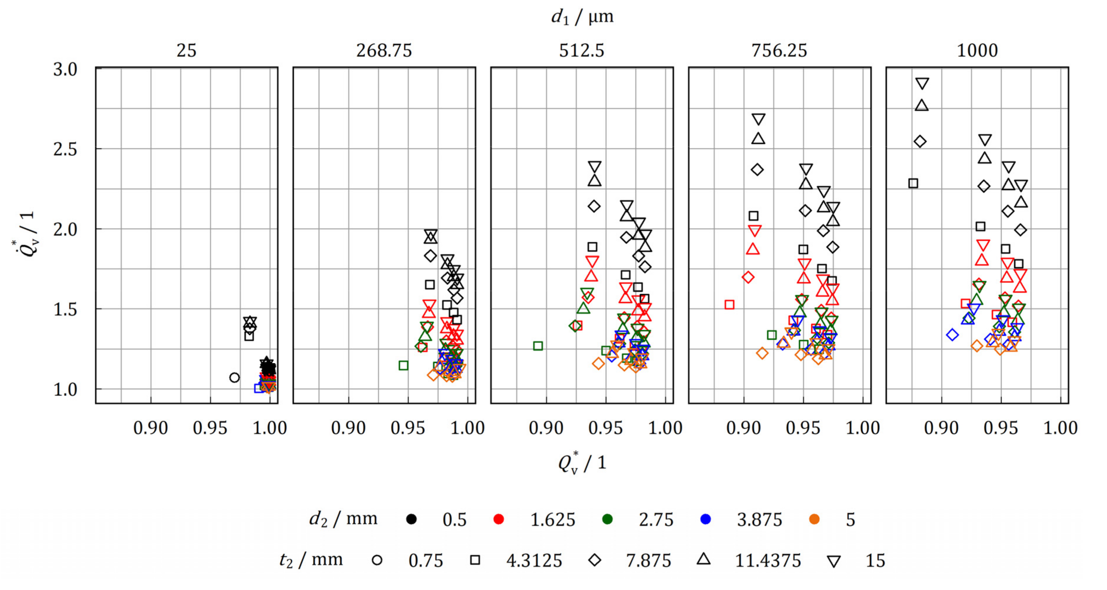Energies 14 07542 g020 Energies 14 07542 g020
