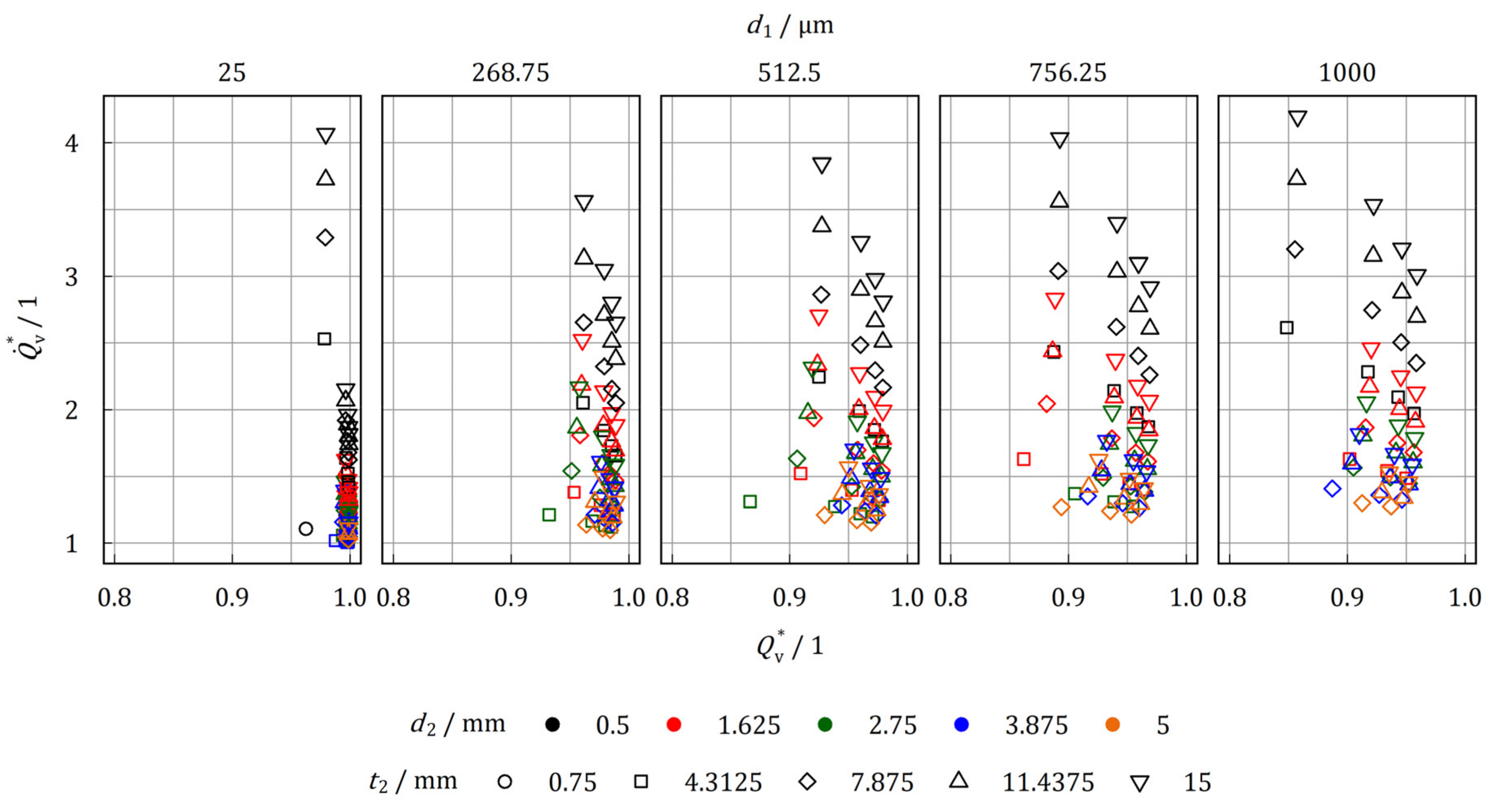 Energies 14 07542 g021 Energies 14 07542 g021
