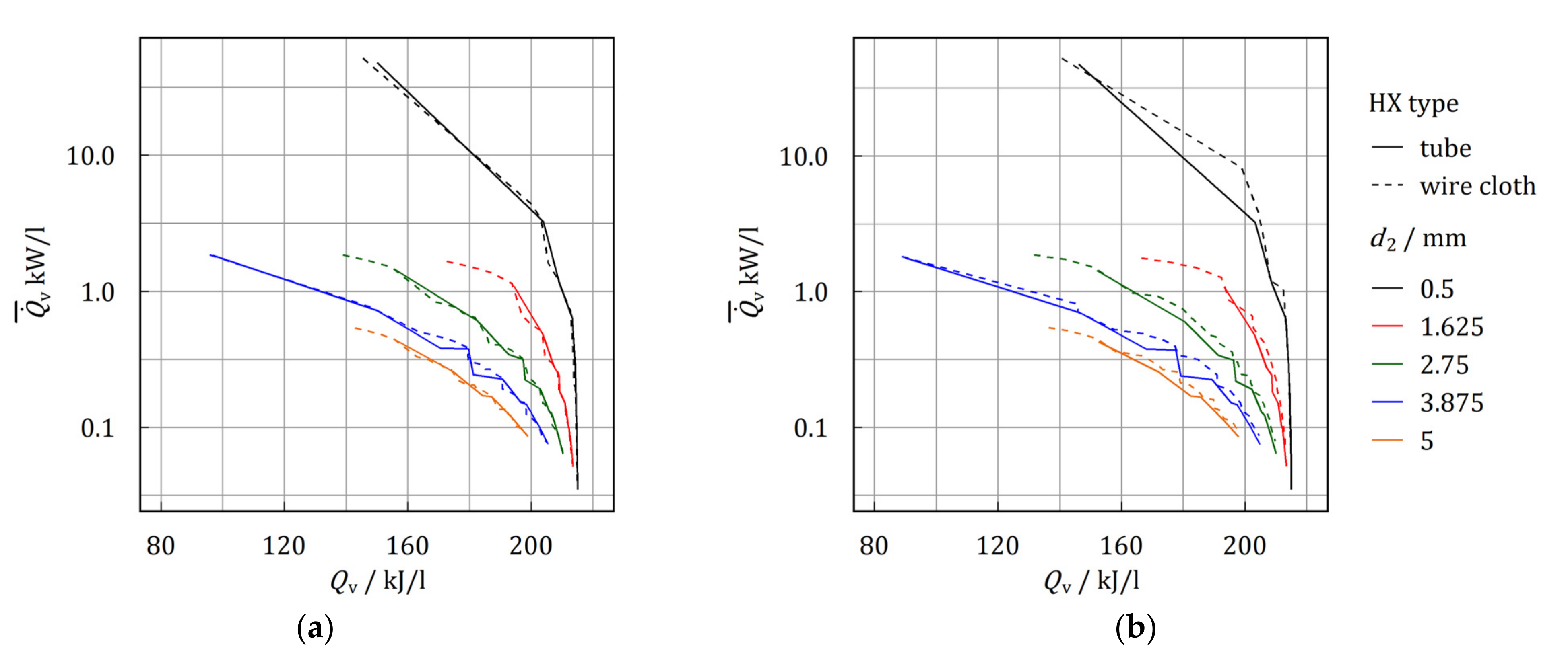 Energies 14 07542 g022 Energies 14 07542 g022