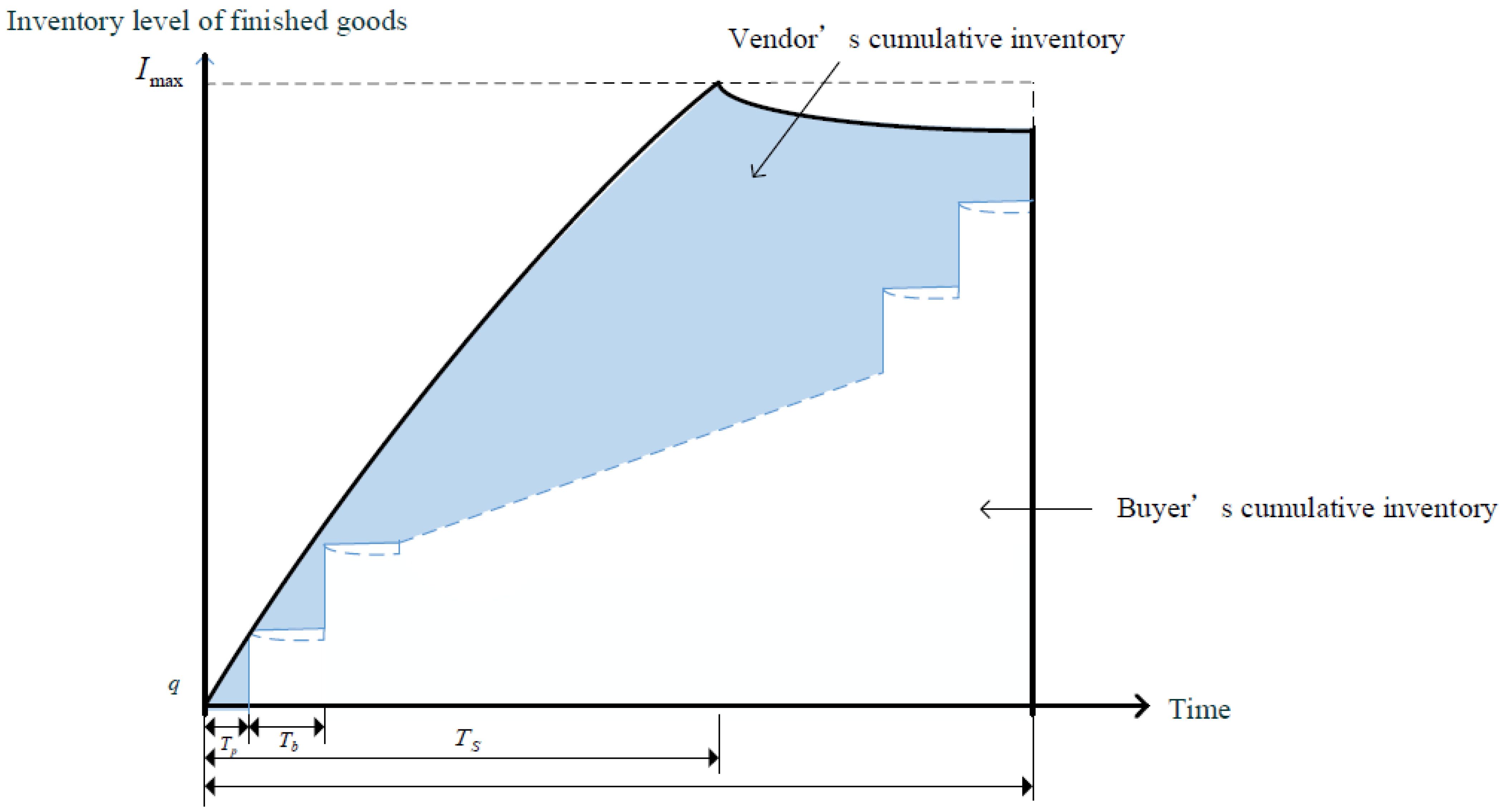 Energies 14 07544 g002