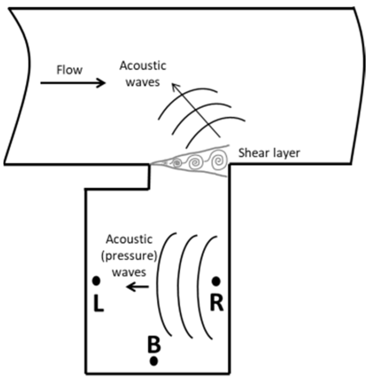 Energies 14 07545 g001 550