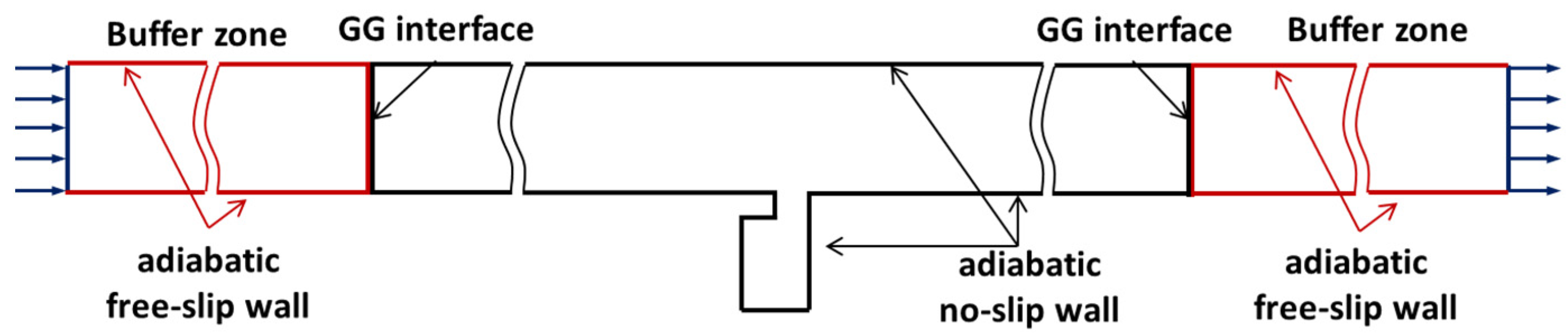 Energies 14 07545 g005 550