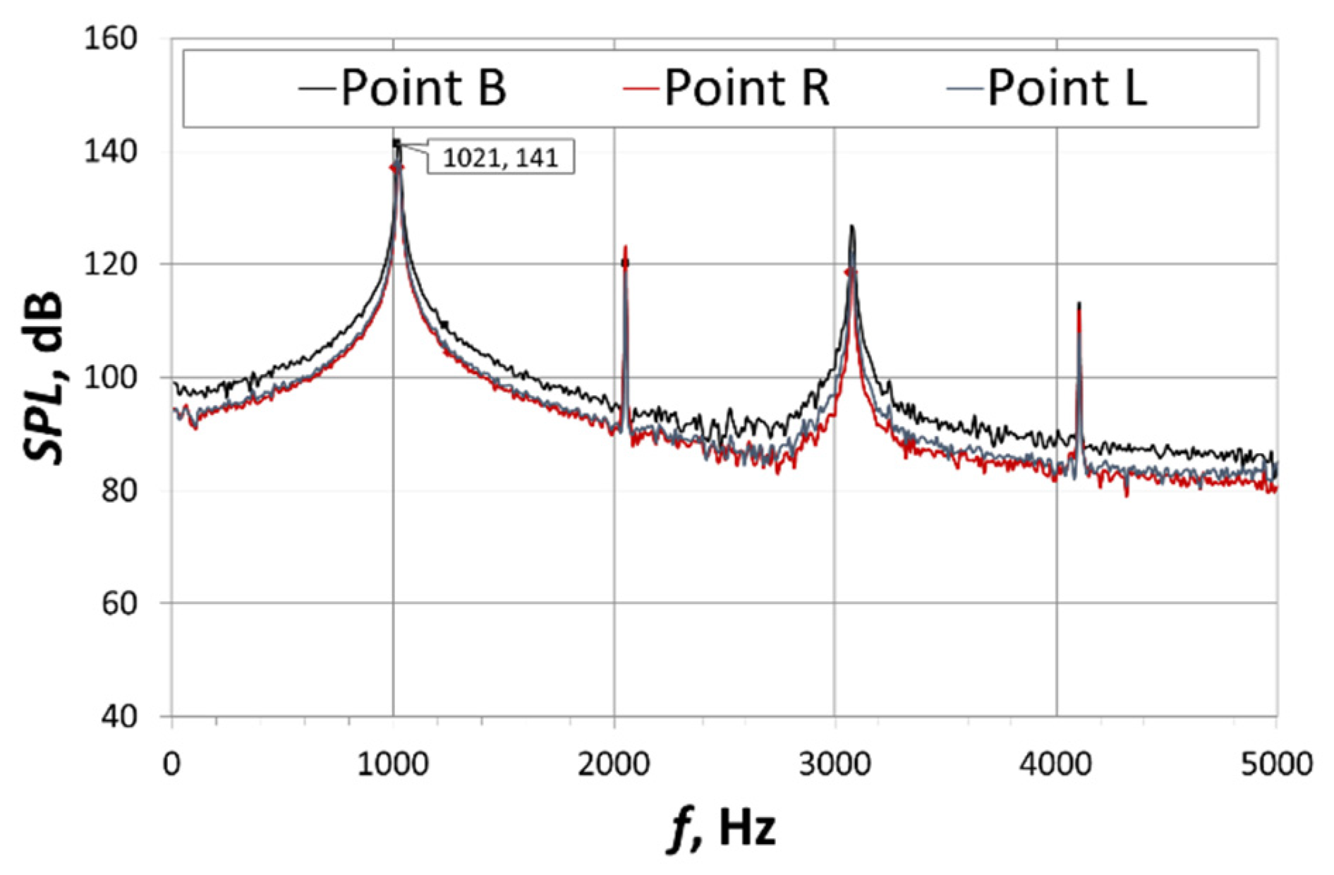 Energies 14 07545 g010 550