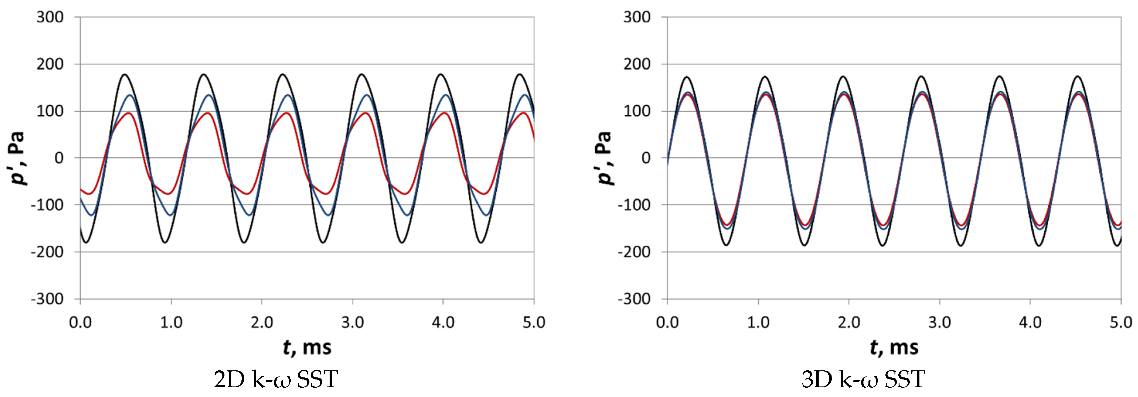 Energies 14 07545 g011 550
