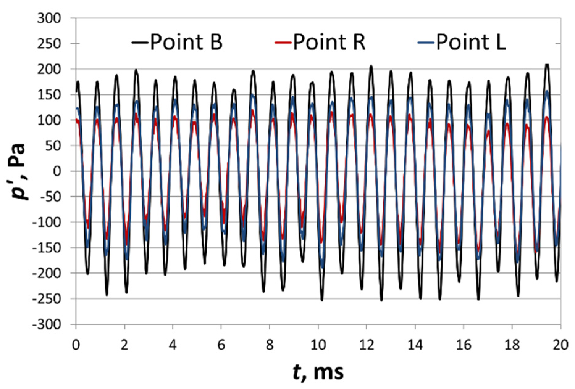 Energies 14 07545 g012 550