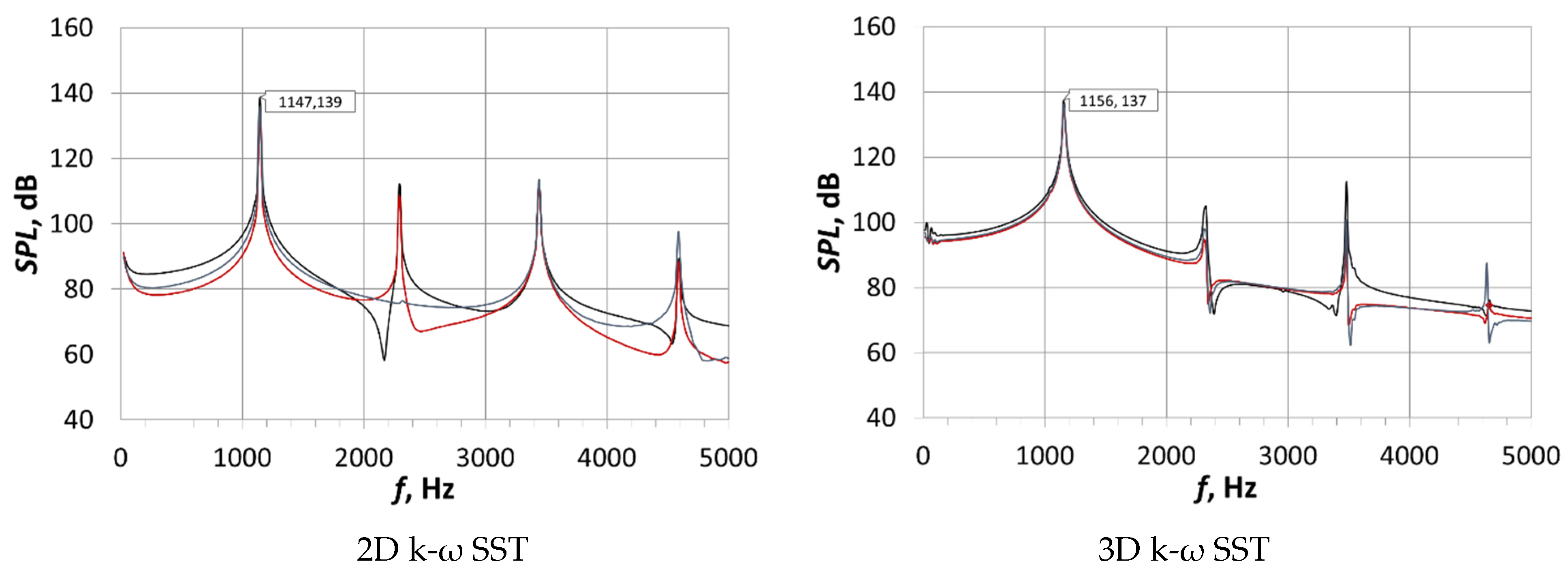 Energies 14 07545 g013 550