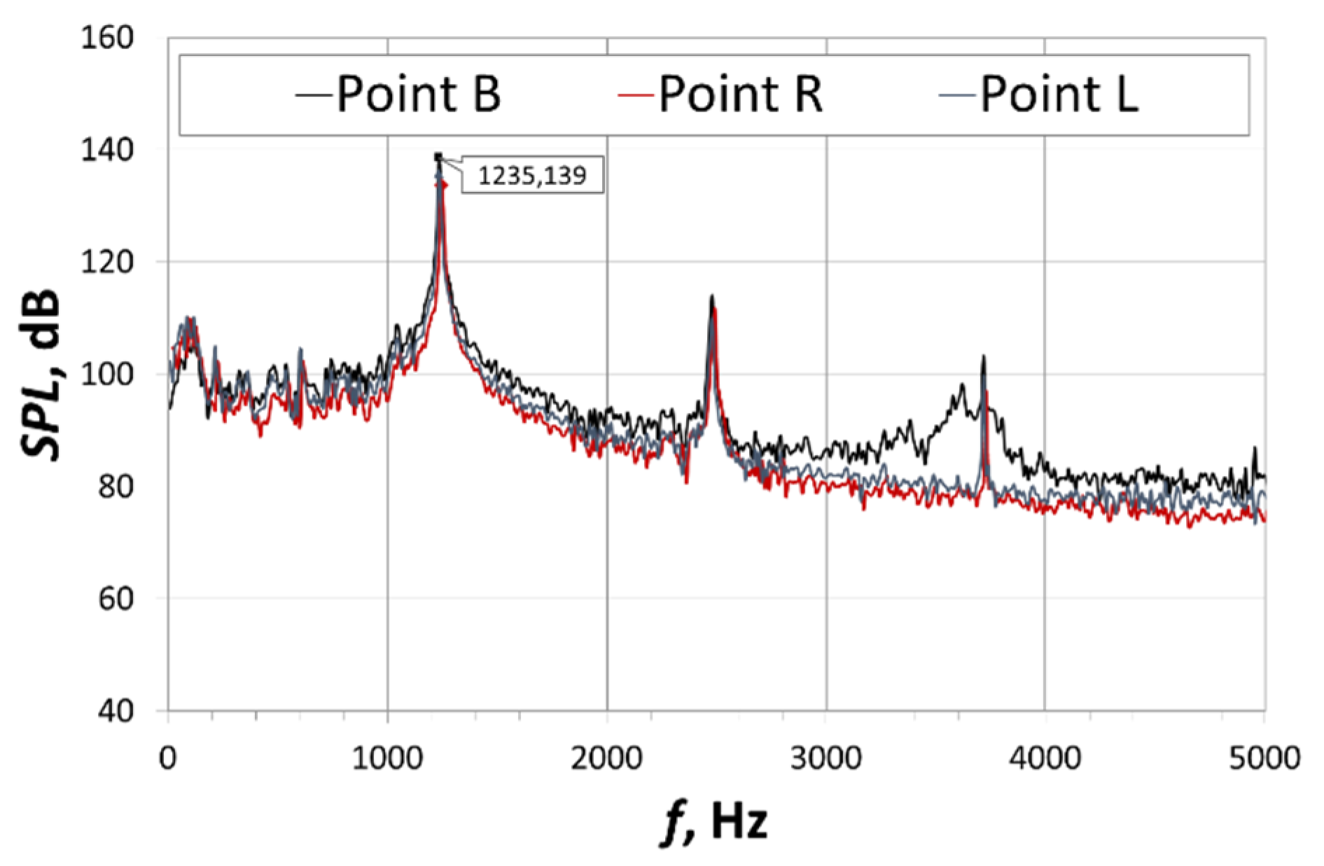 Energies 14 07545 g014 550