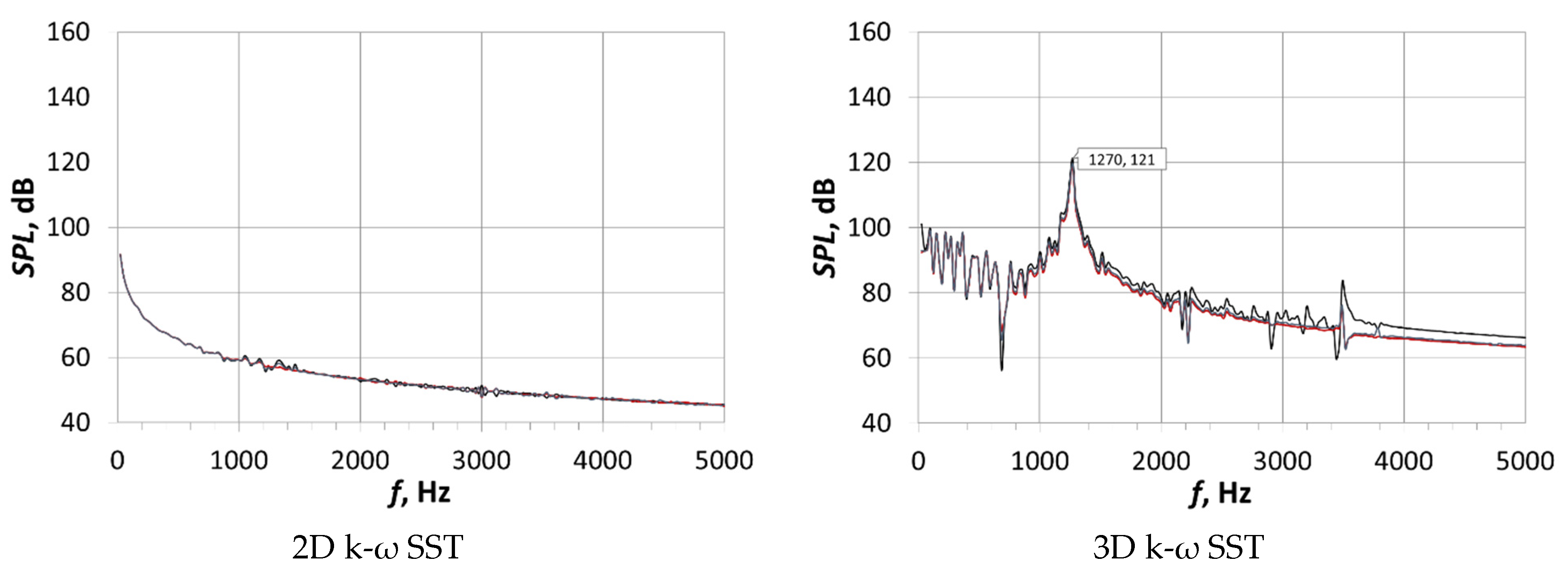 Energies 14 07545 g016 550