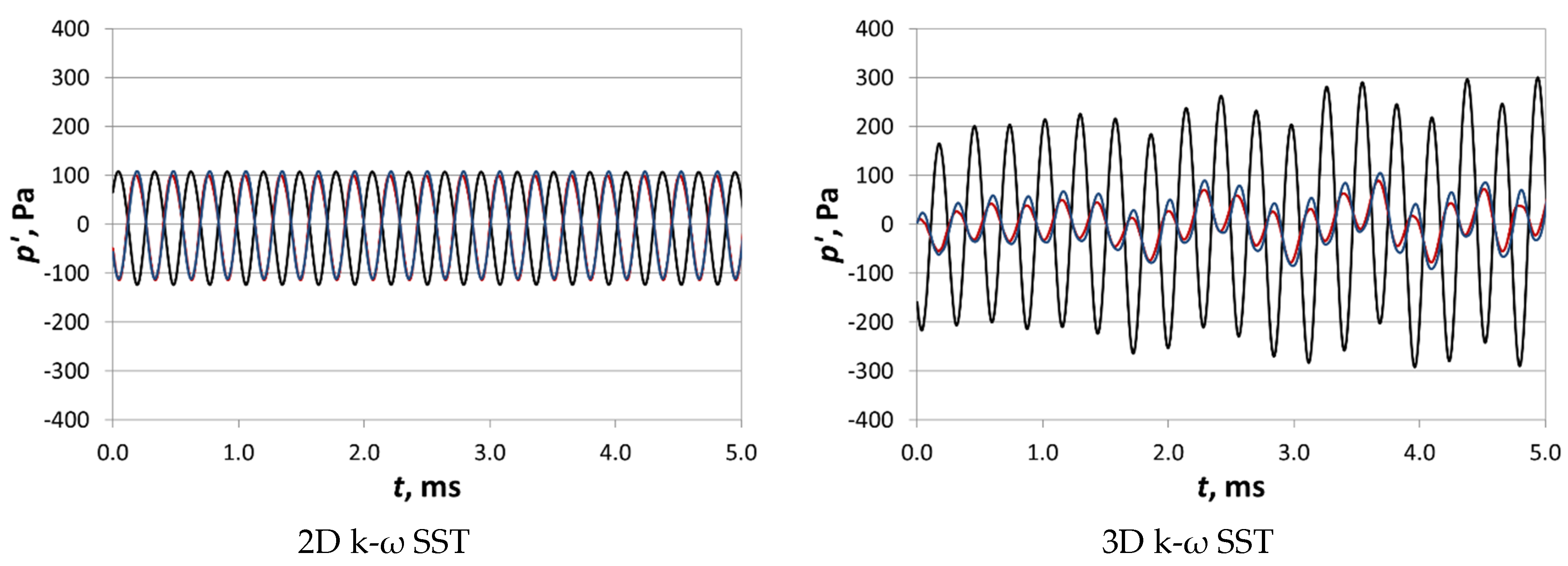 Energies 14 07545 g018 550
