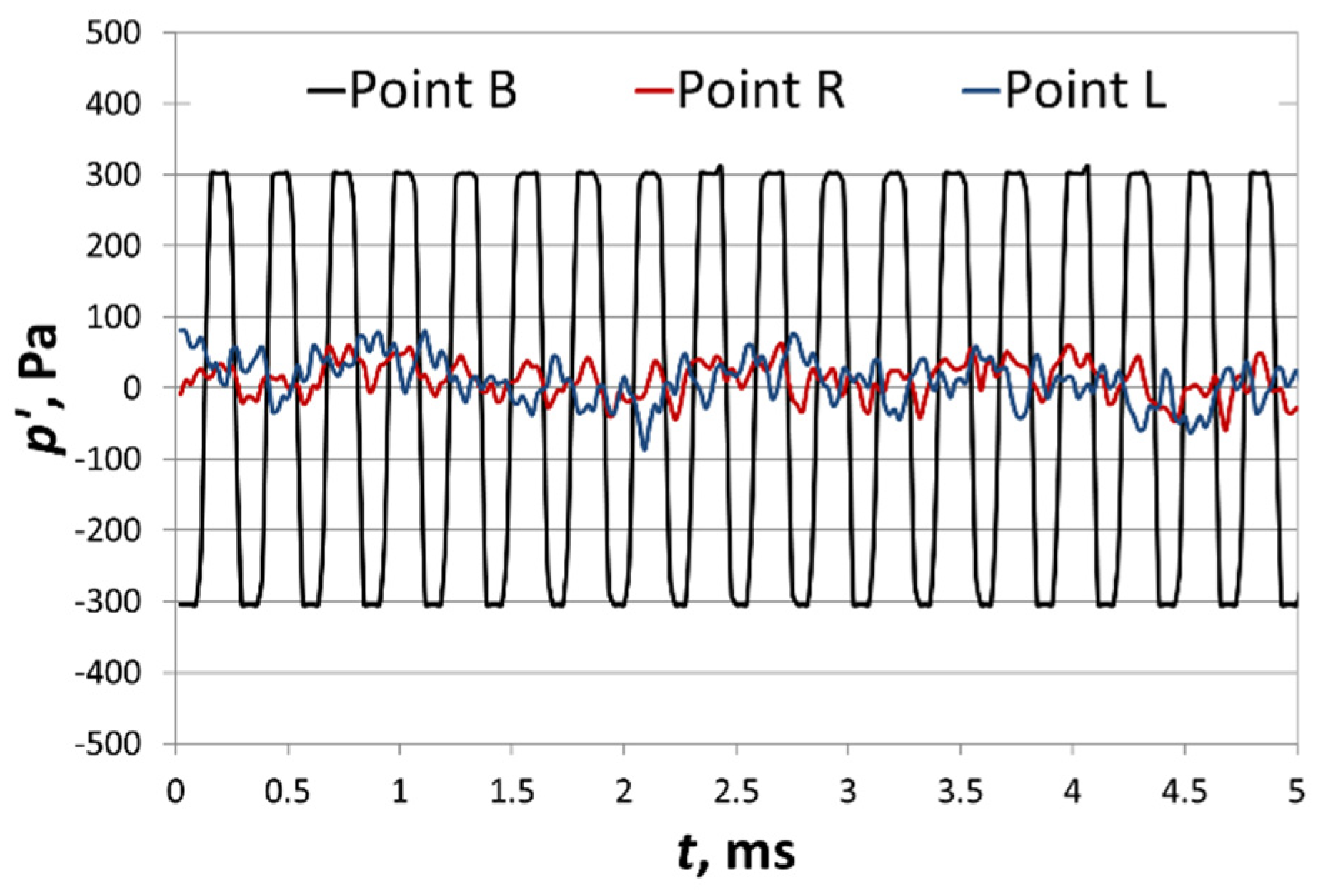 Energies 14 07545 g019 550