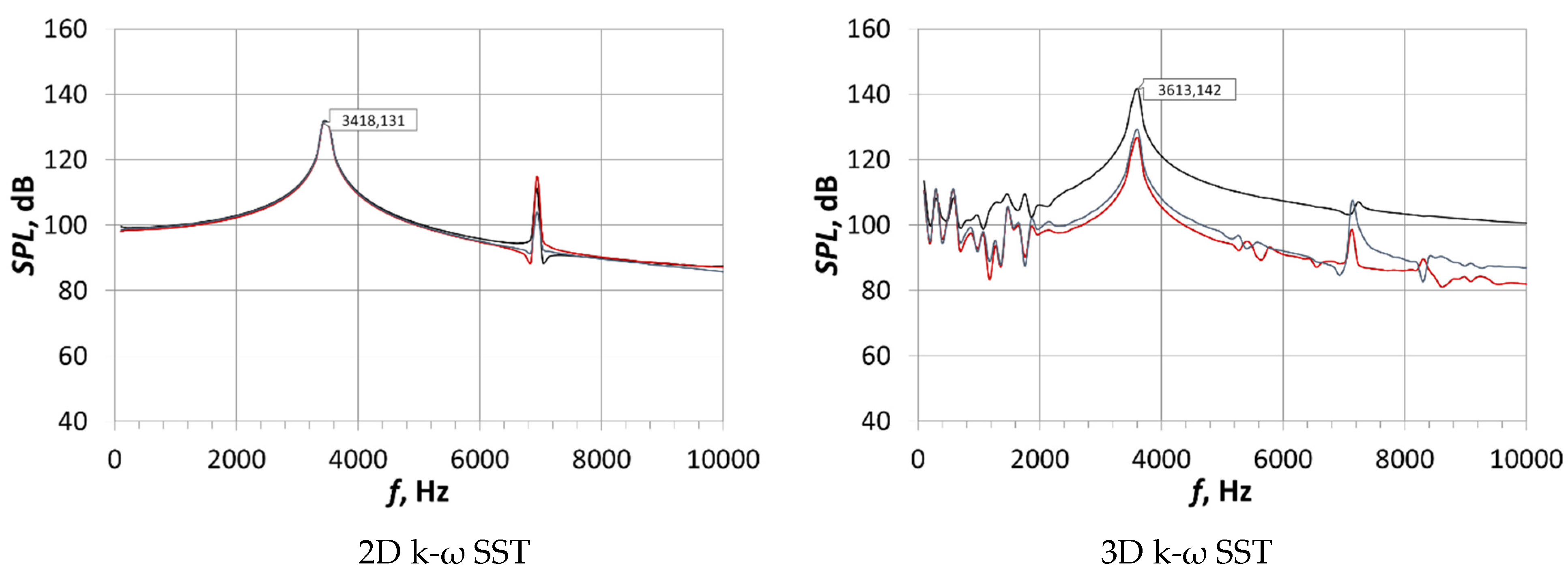 Energies 14 07545 g020 550
