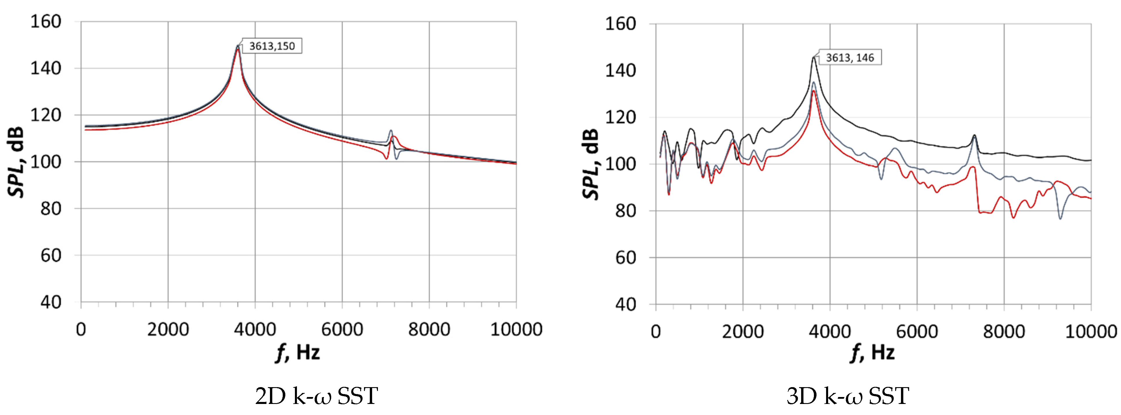 Energies 14 07545 g022 550
