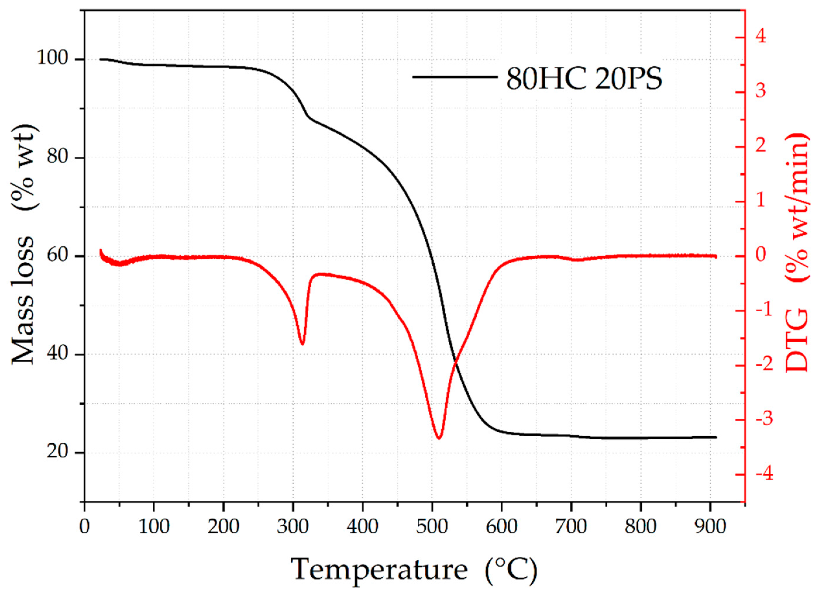 Energies 14 07547 g002