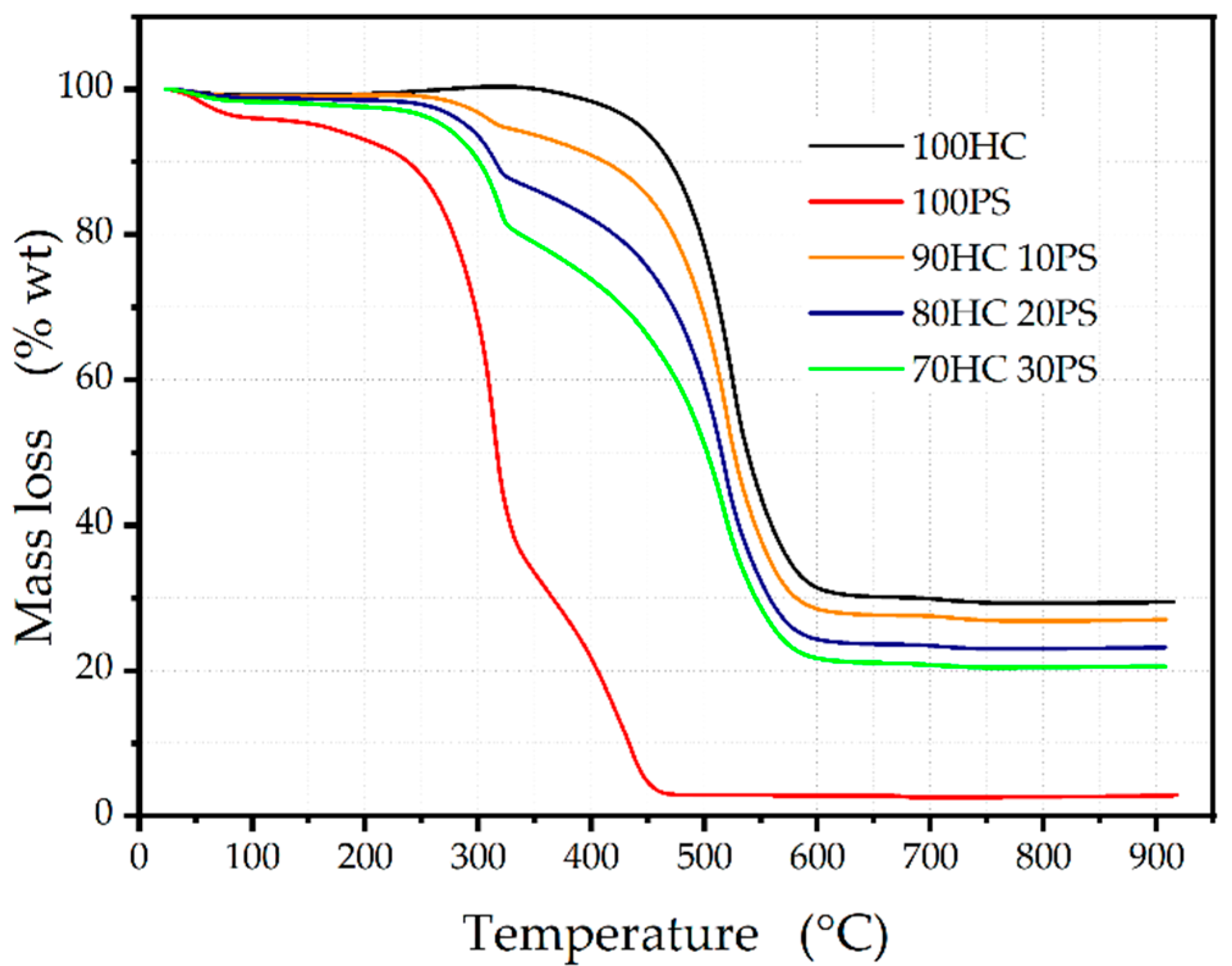 Energies 14 07547 g003