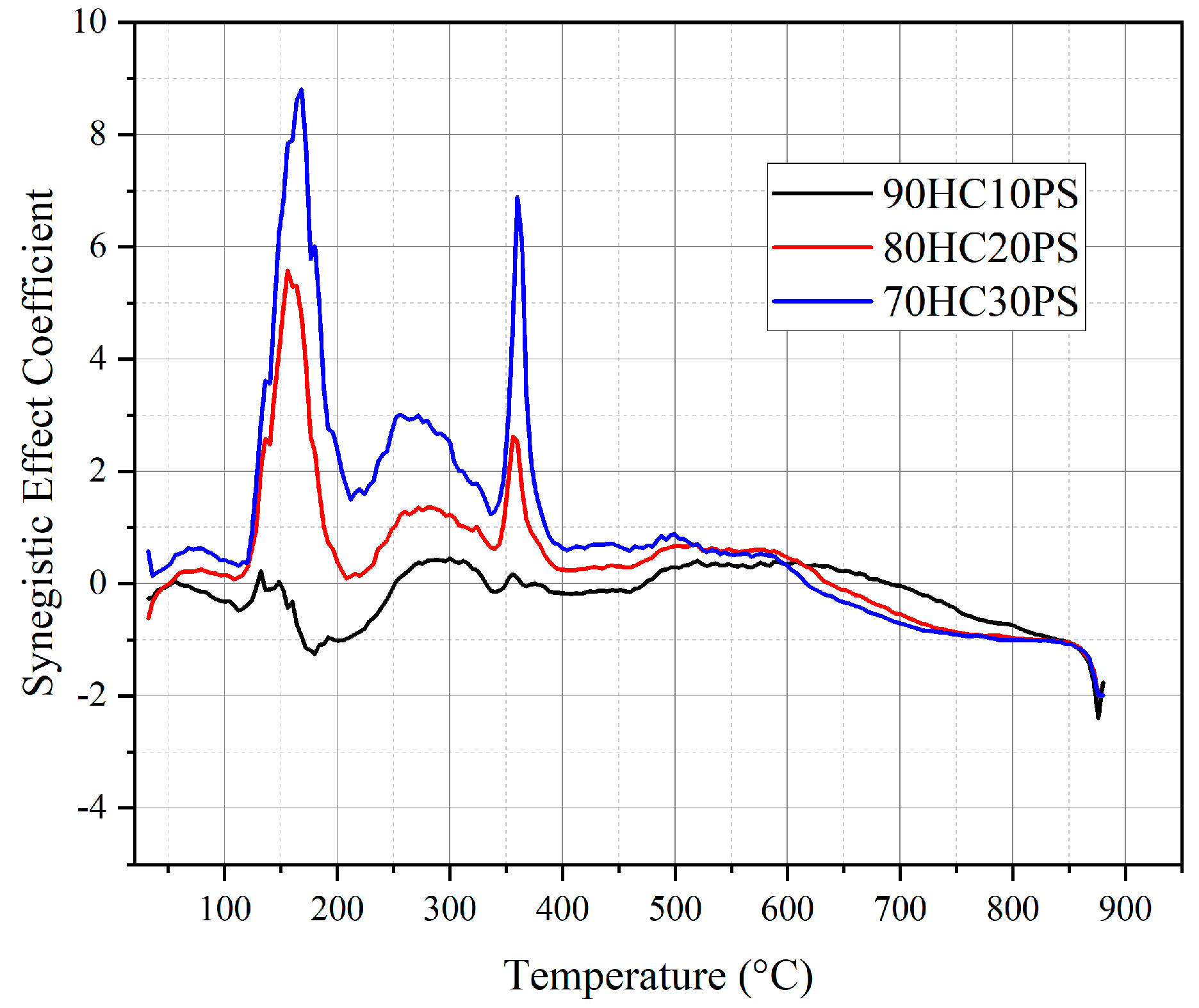 Energies 14 07547 g006